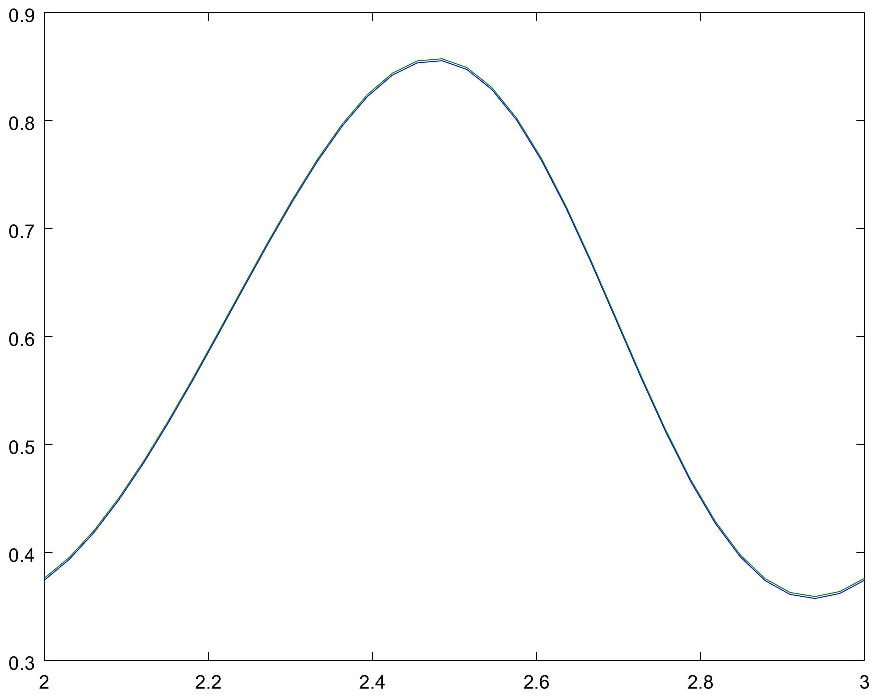 Mathematics 06 00080 g007