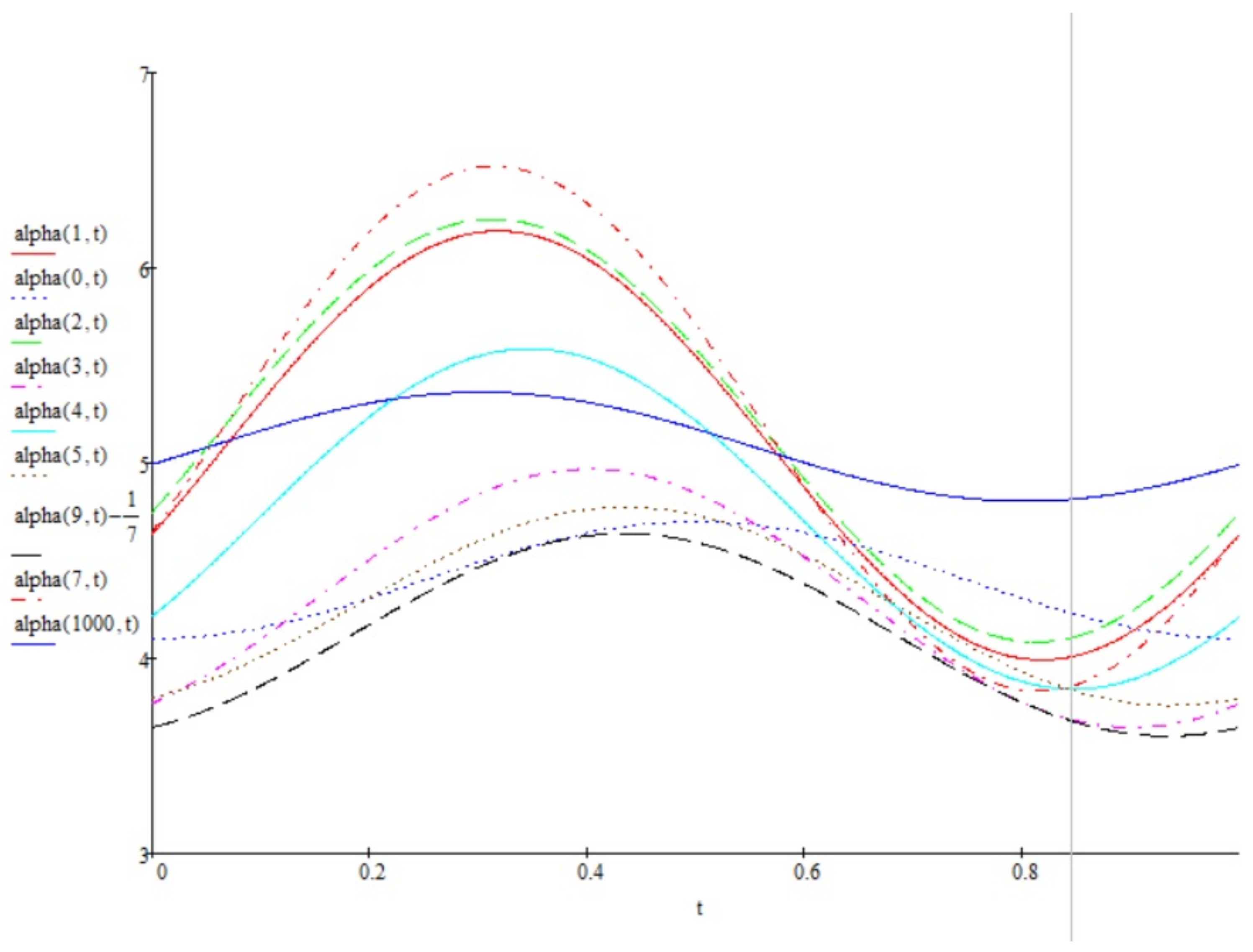 Mathematics 06 00080 g008
