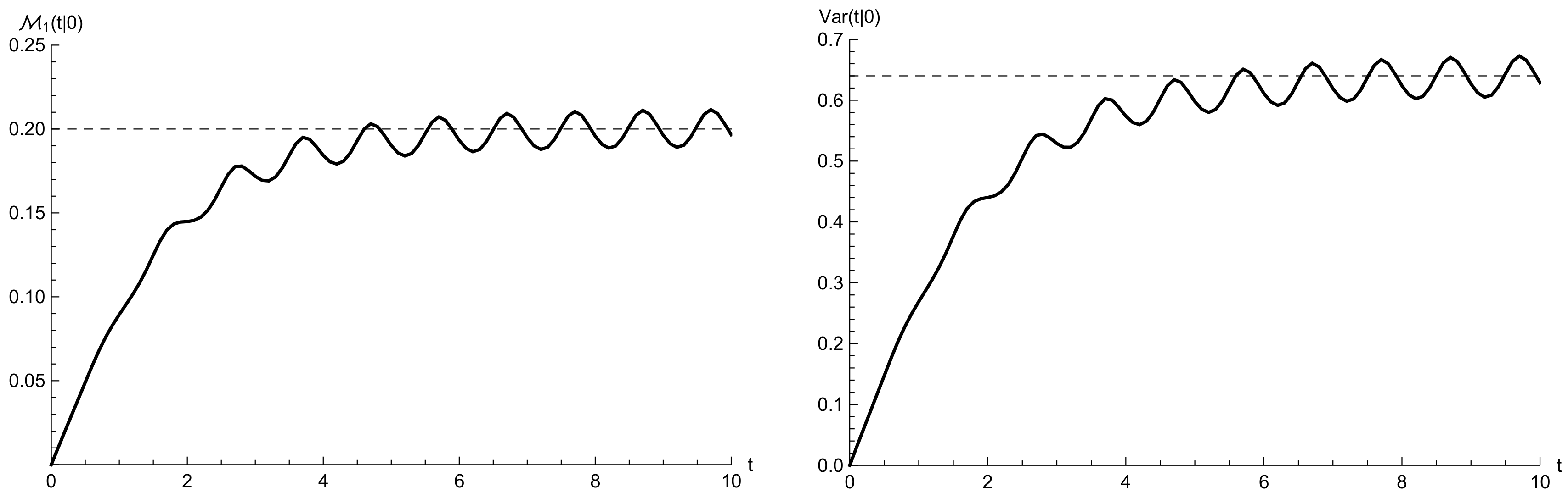 Mathematics 06 00081 g005