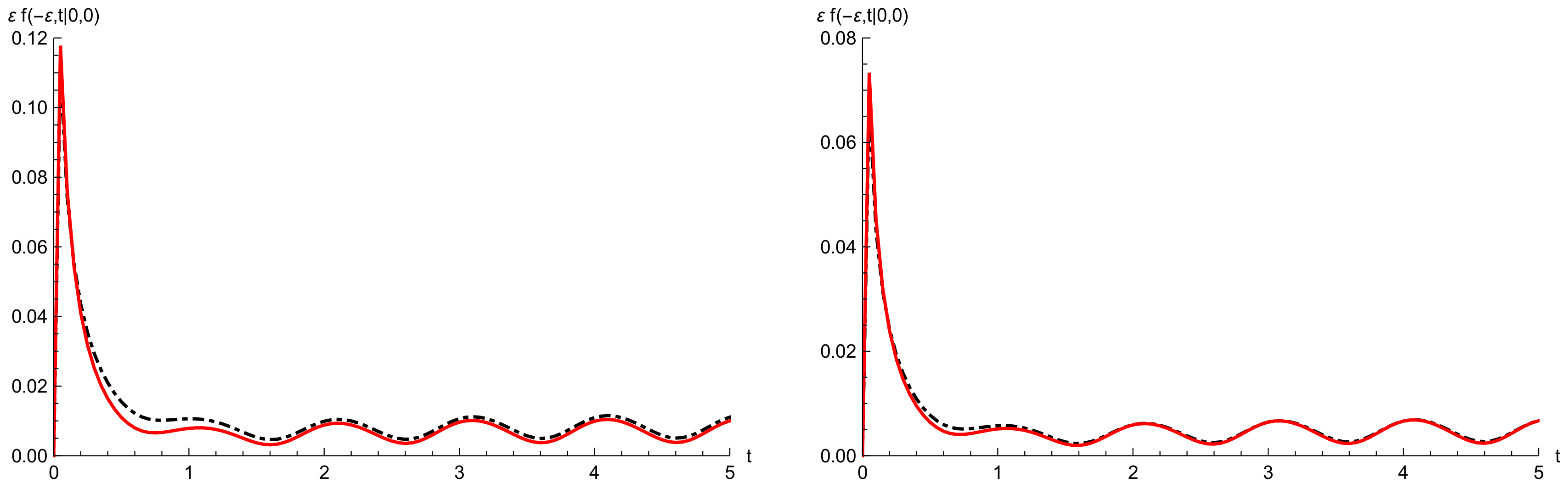Mathematics 06 00081 g007