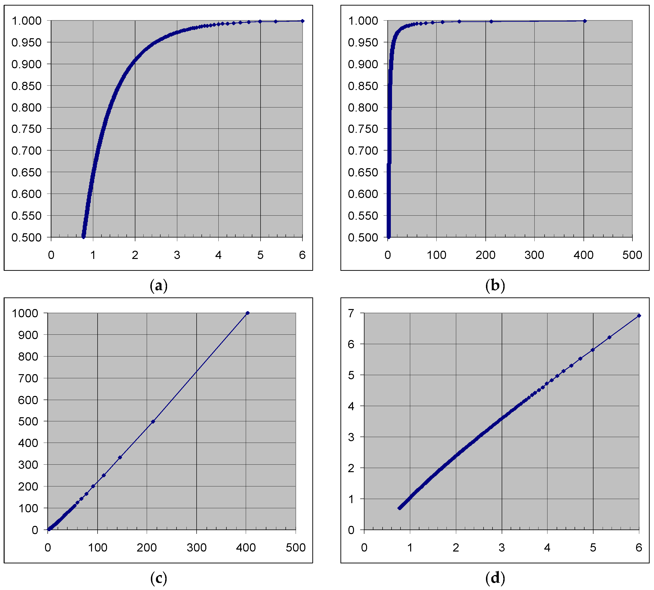 Mathematics 06 00088 g001 550