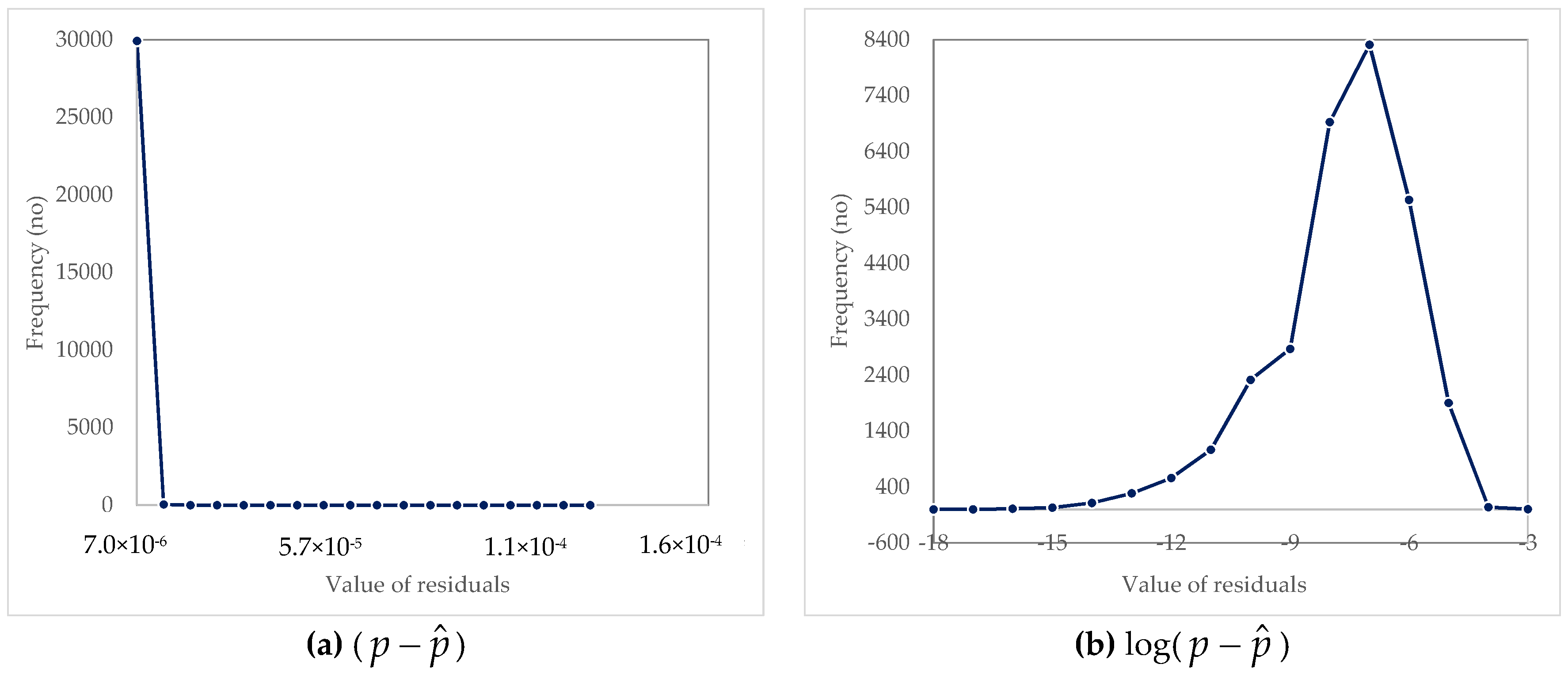 Mathematics 06 00088 g003 550
