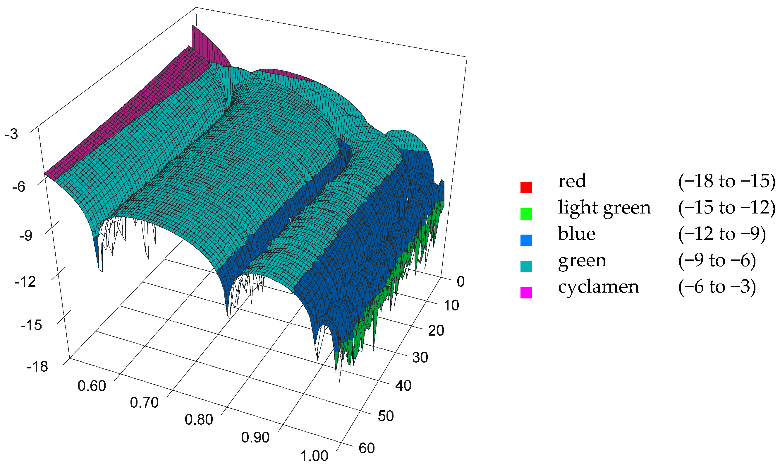 Mathematics 06 00088 g004 550