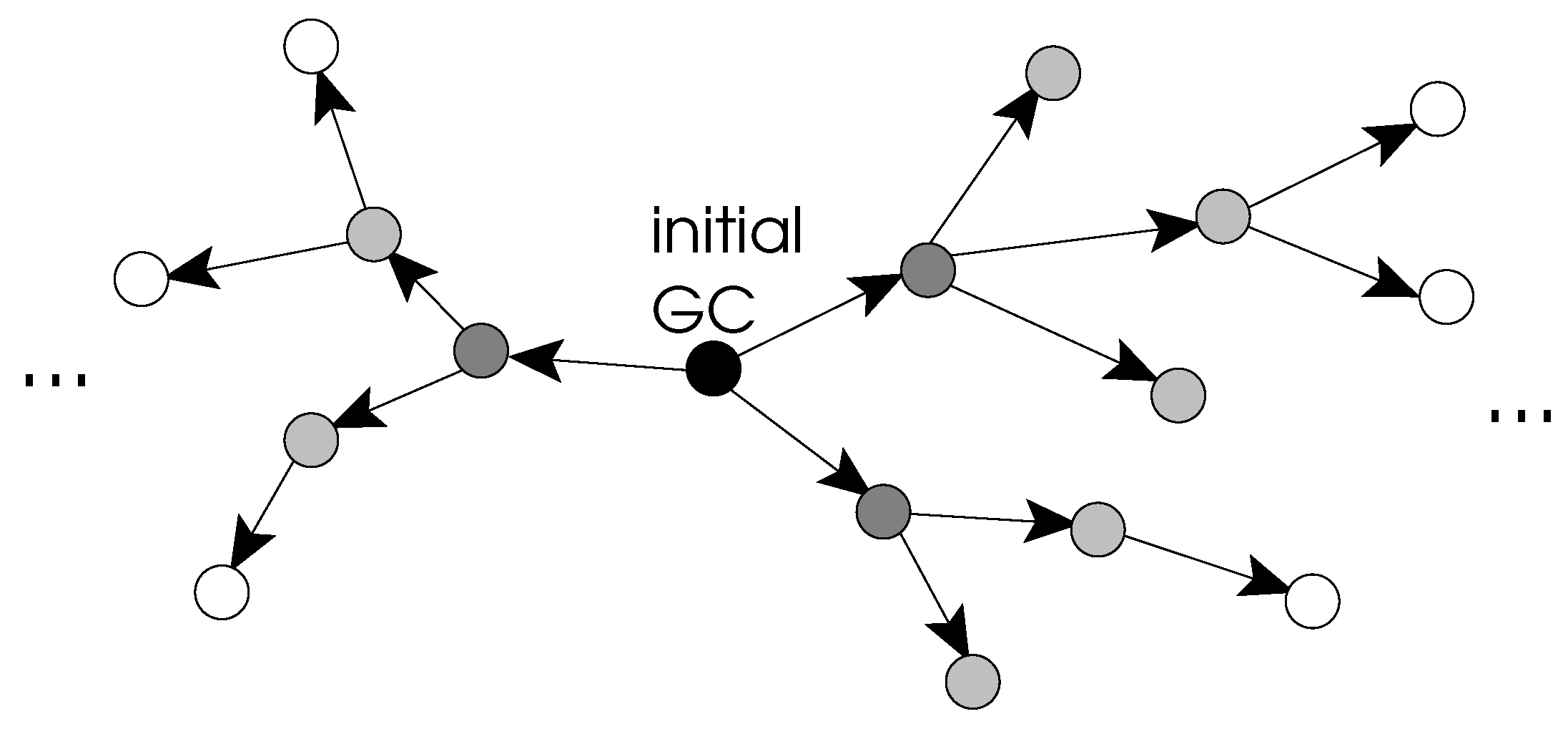 Mathematics Free Full Text Gray Codes Generation Algorithm And Theoretical Evaluation Of Random Walks In N Cubes Html