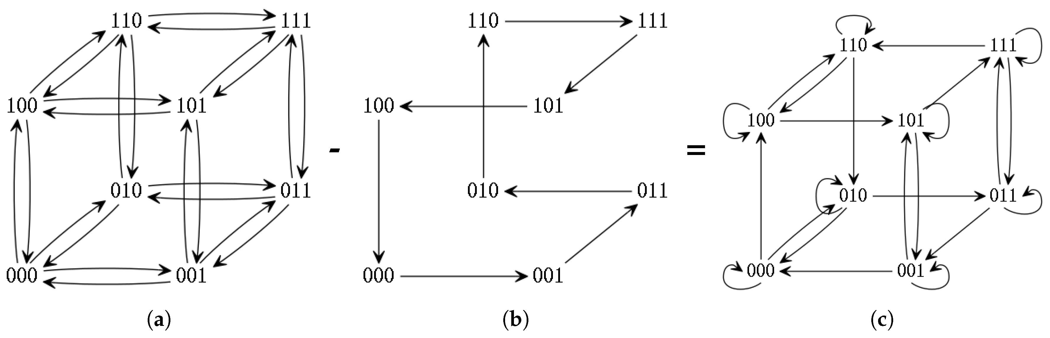 Mathematics 06 00098 g006