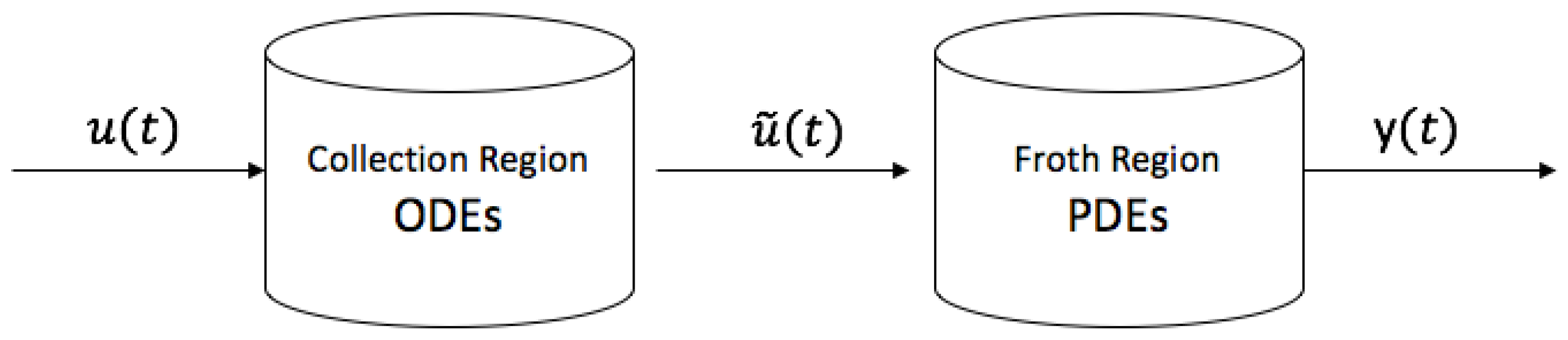 Mathematics 06 00100 g003