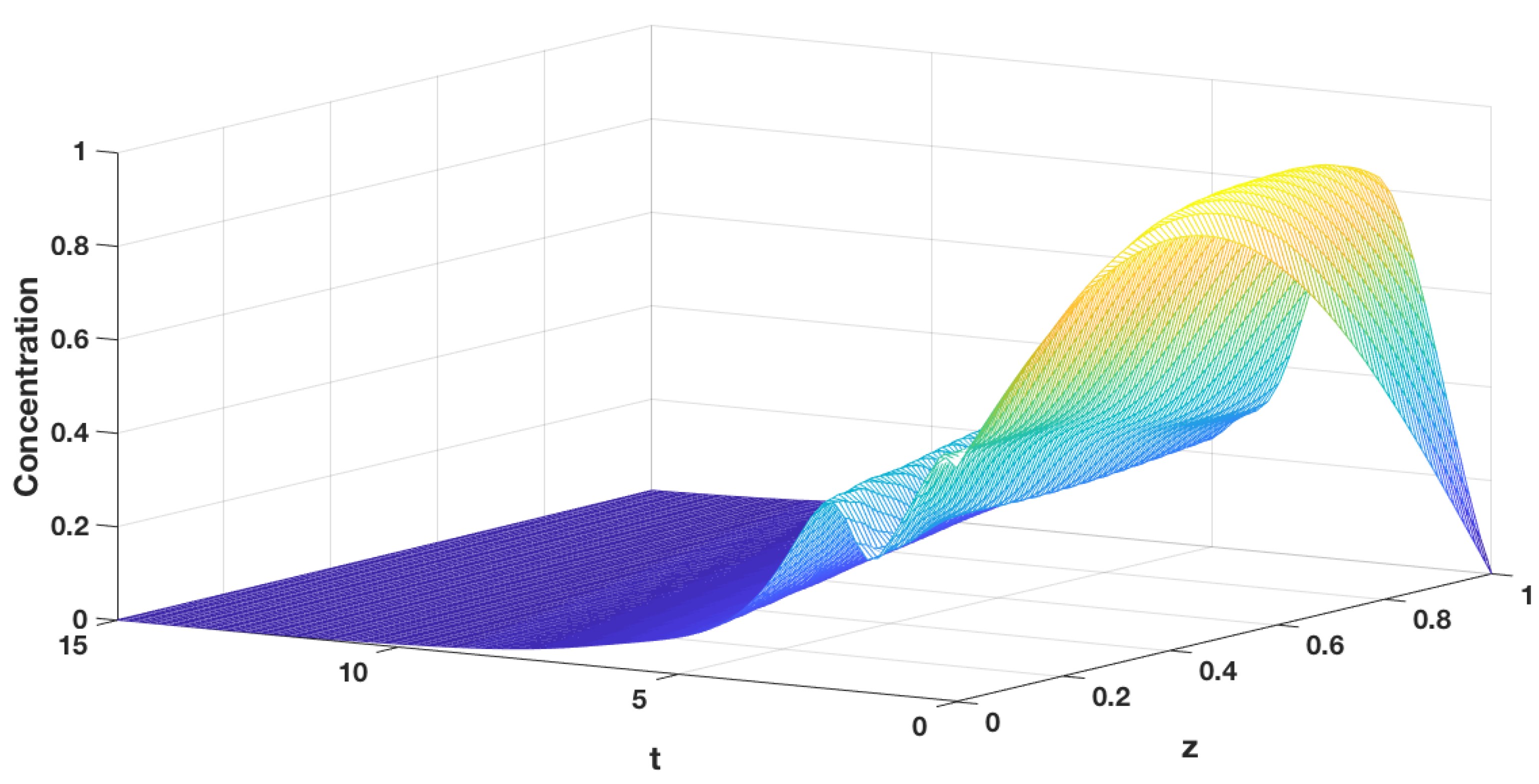 Mathematics 06 00100 g005