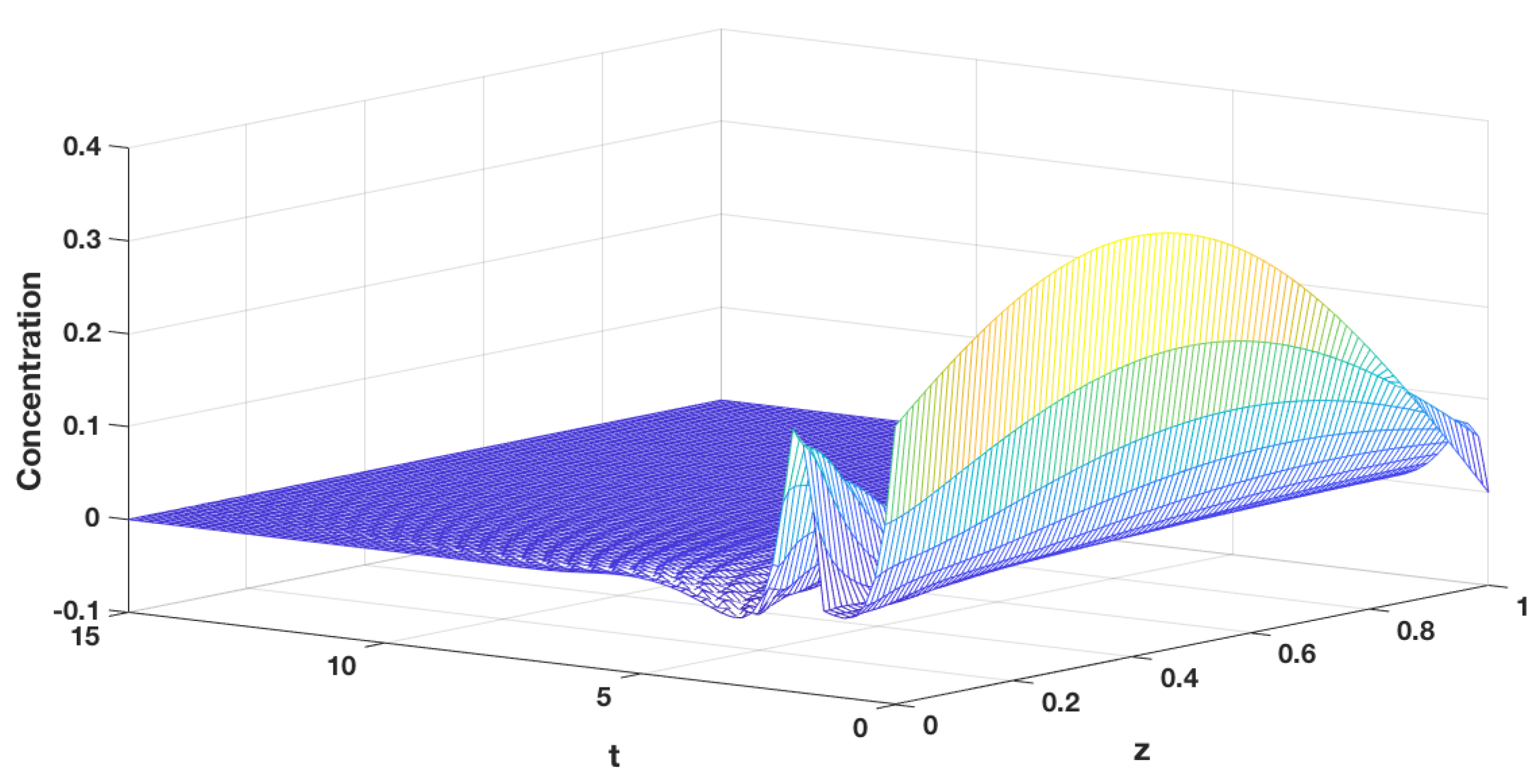 Mathematics 06 00100 g007