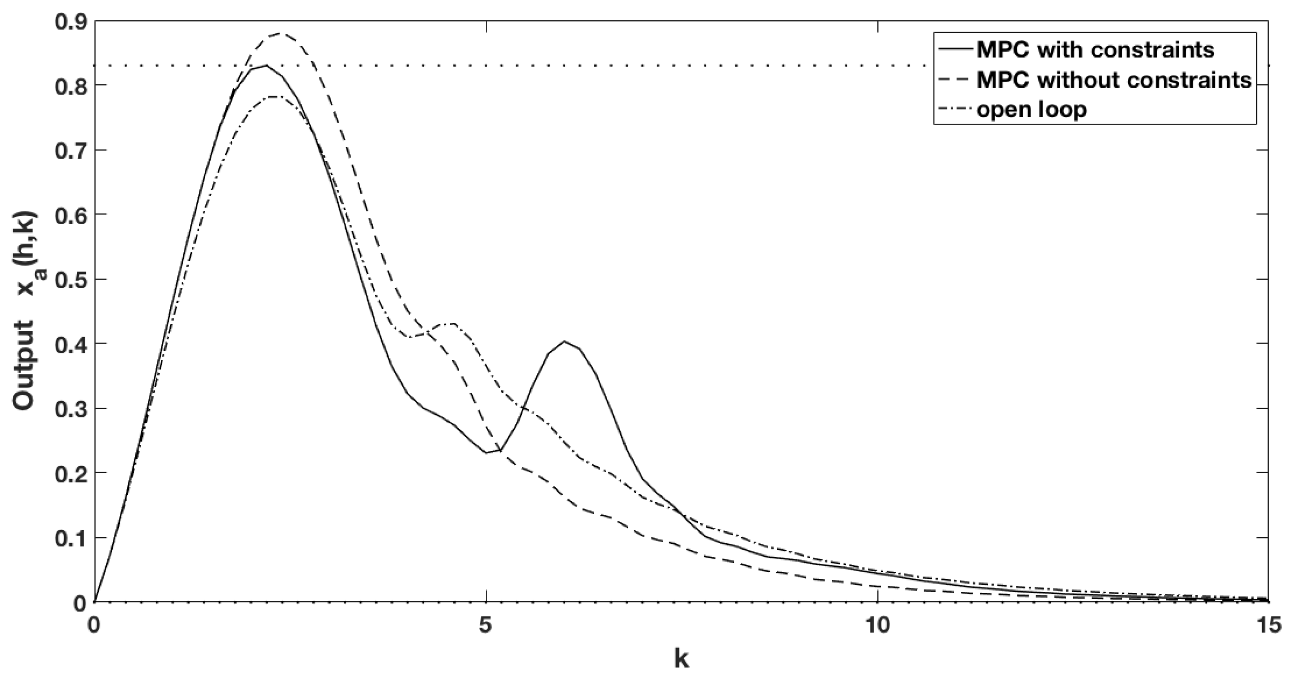 Mathematics 06 00100 g008