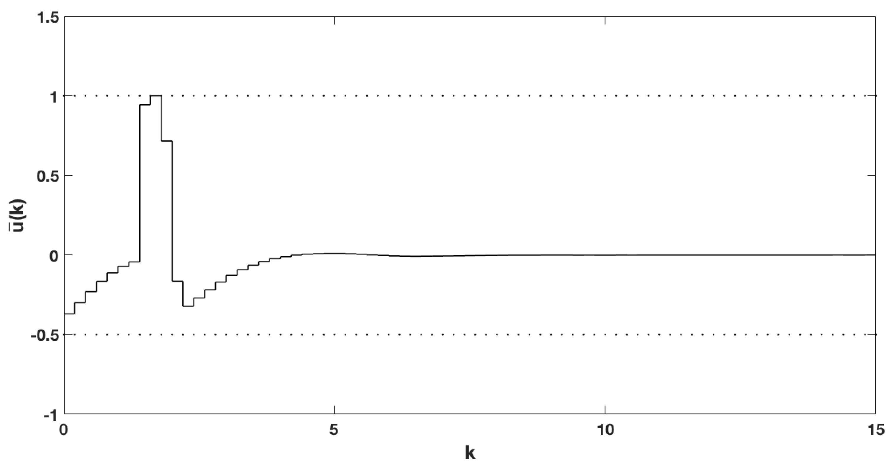 Mathematics 06 00100 g009