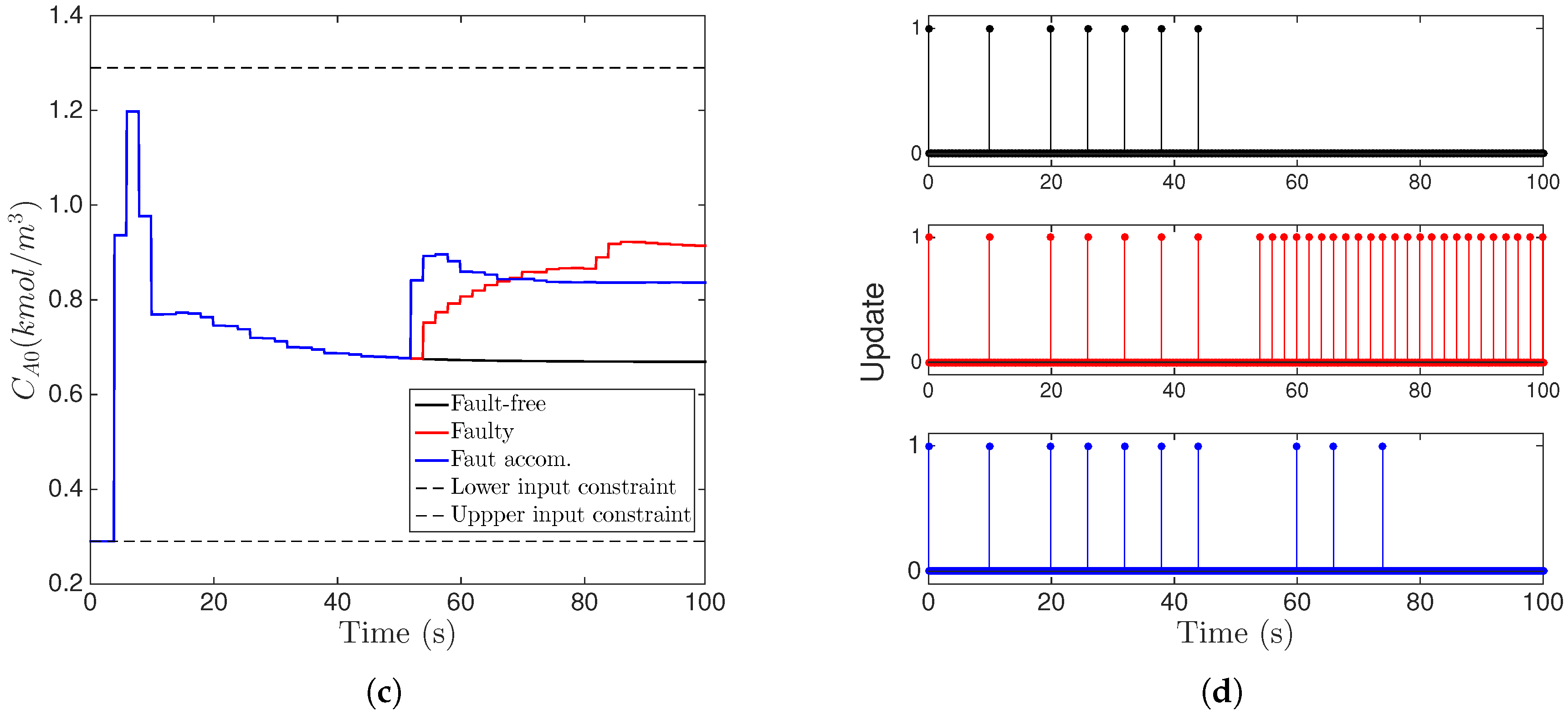 Mathematics 06 00104 g006b