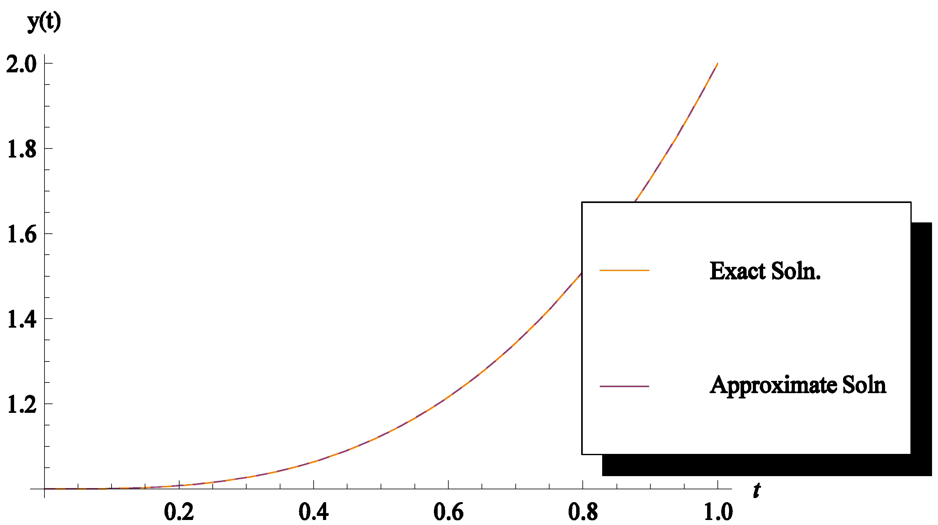 Mathematics 06 00109 g003