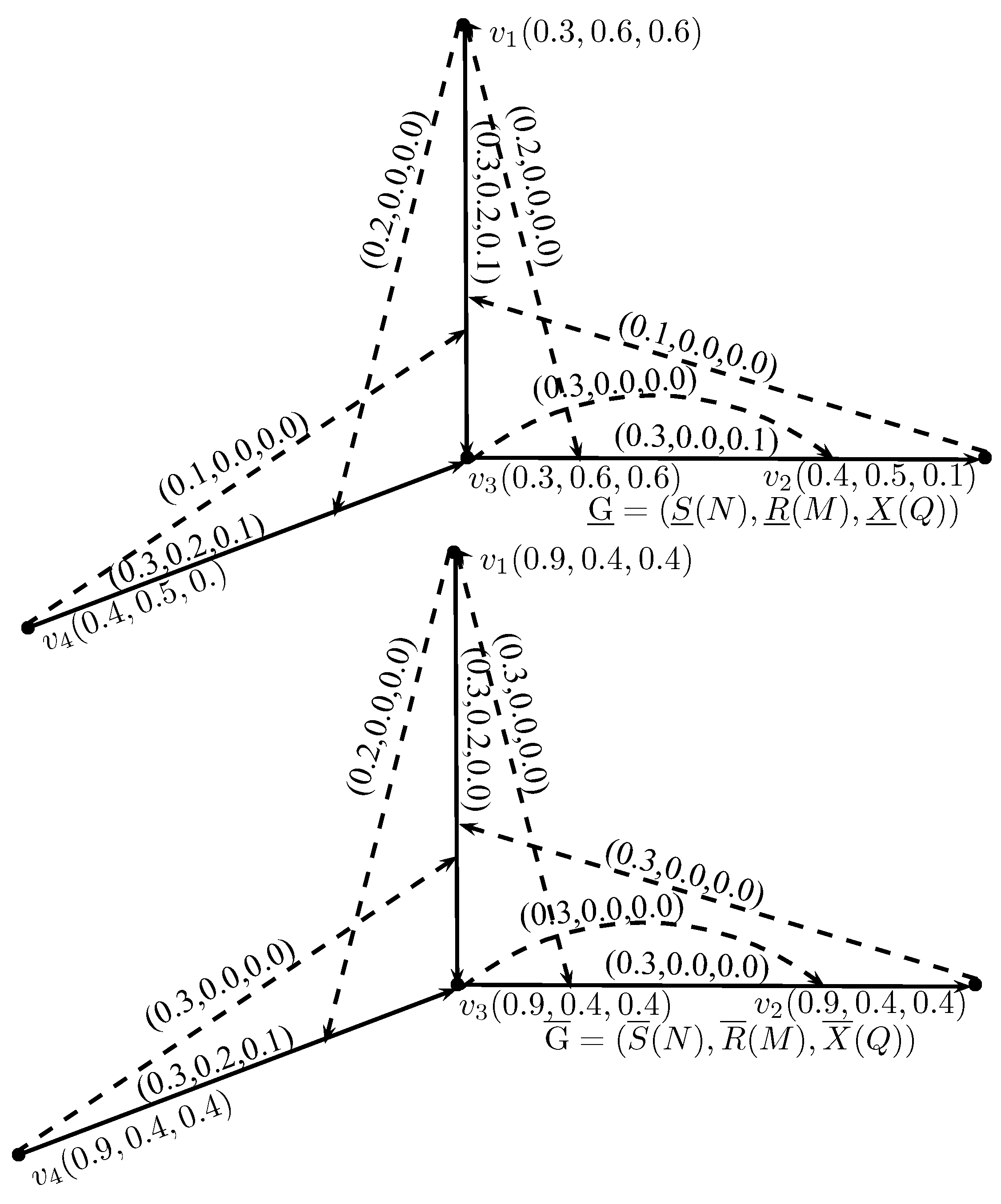 Mathematics | Free Full-Text | Soft Rough Neutrosophic Influence Graphs ...