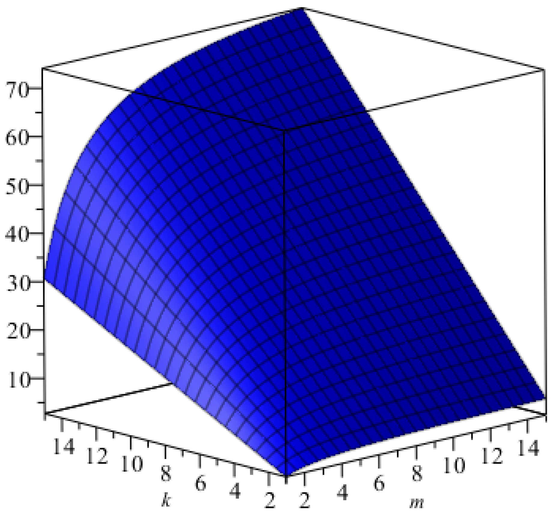 Mathematics 06 00126 g003 550