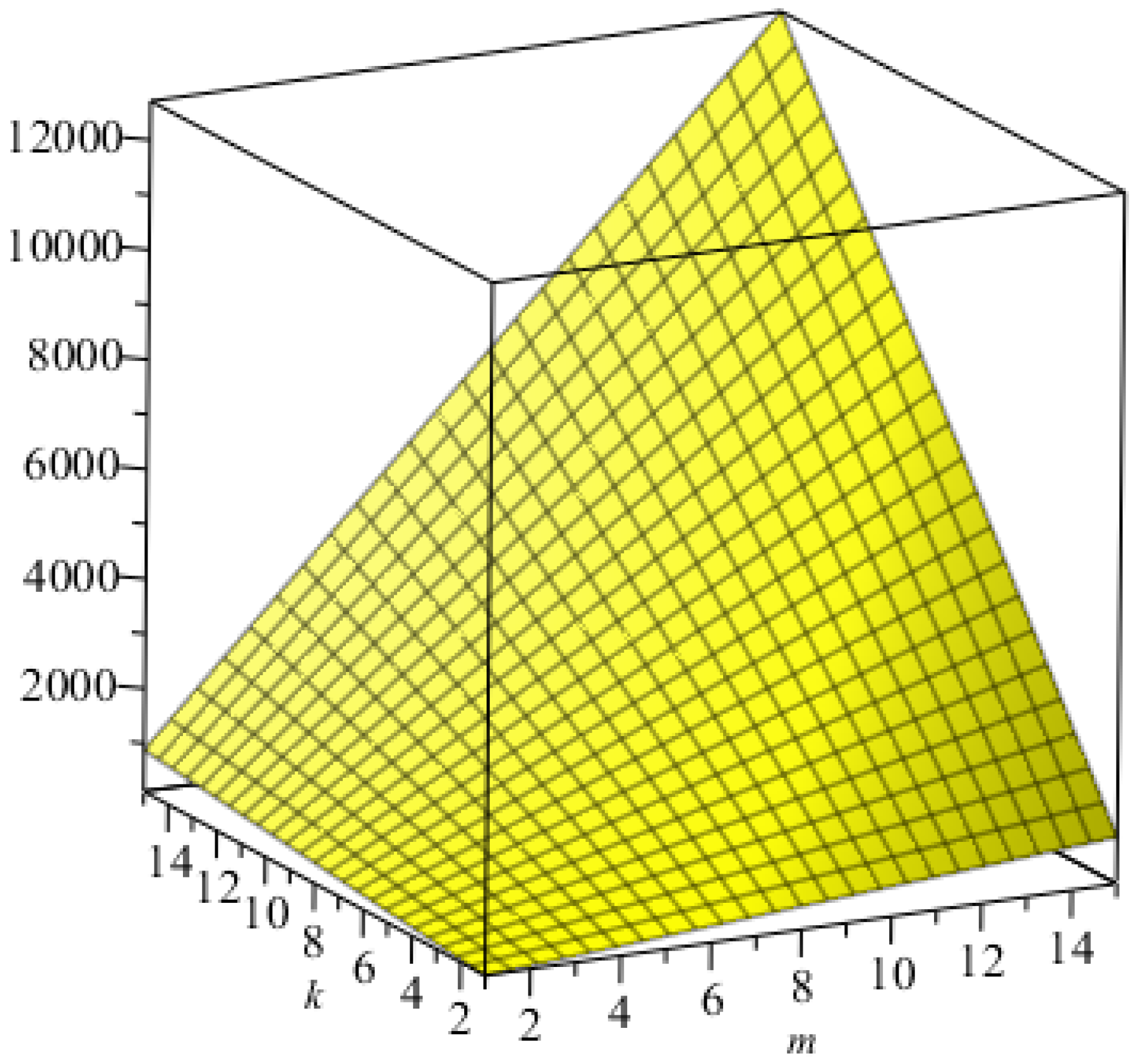 Mathematics 06 00126 g004 550