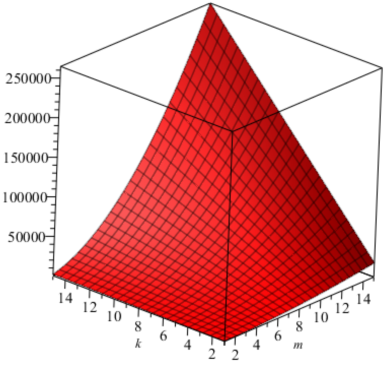 Mathematics 06 00126 g005 550