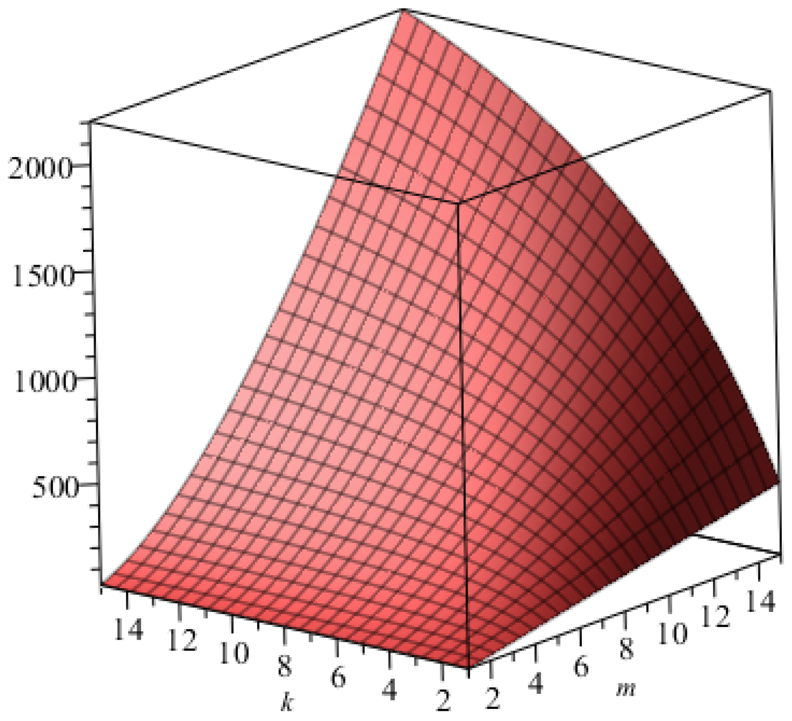 Mathematics 06 00126 g006 550