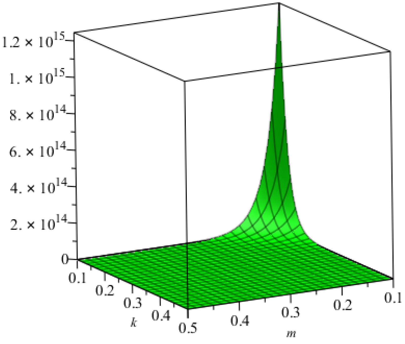Mathematics 06 00126 g007 550