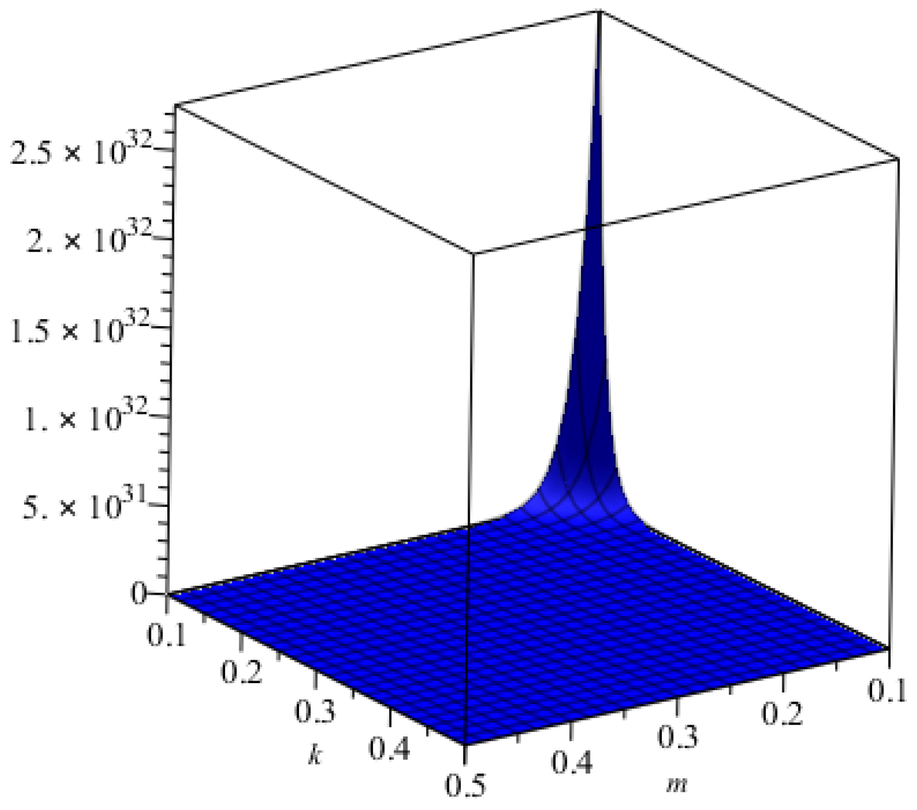 Mathematics 06 00126 g008 550