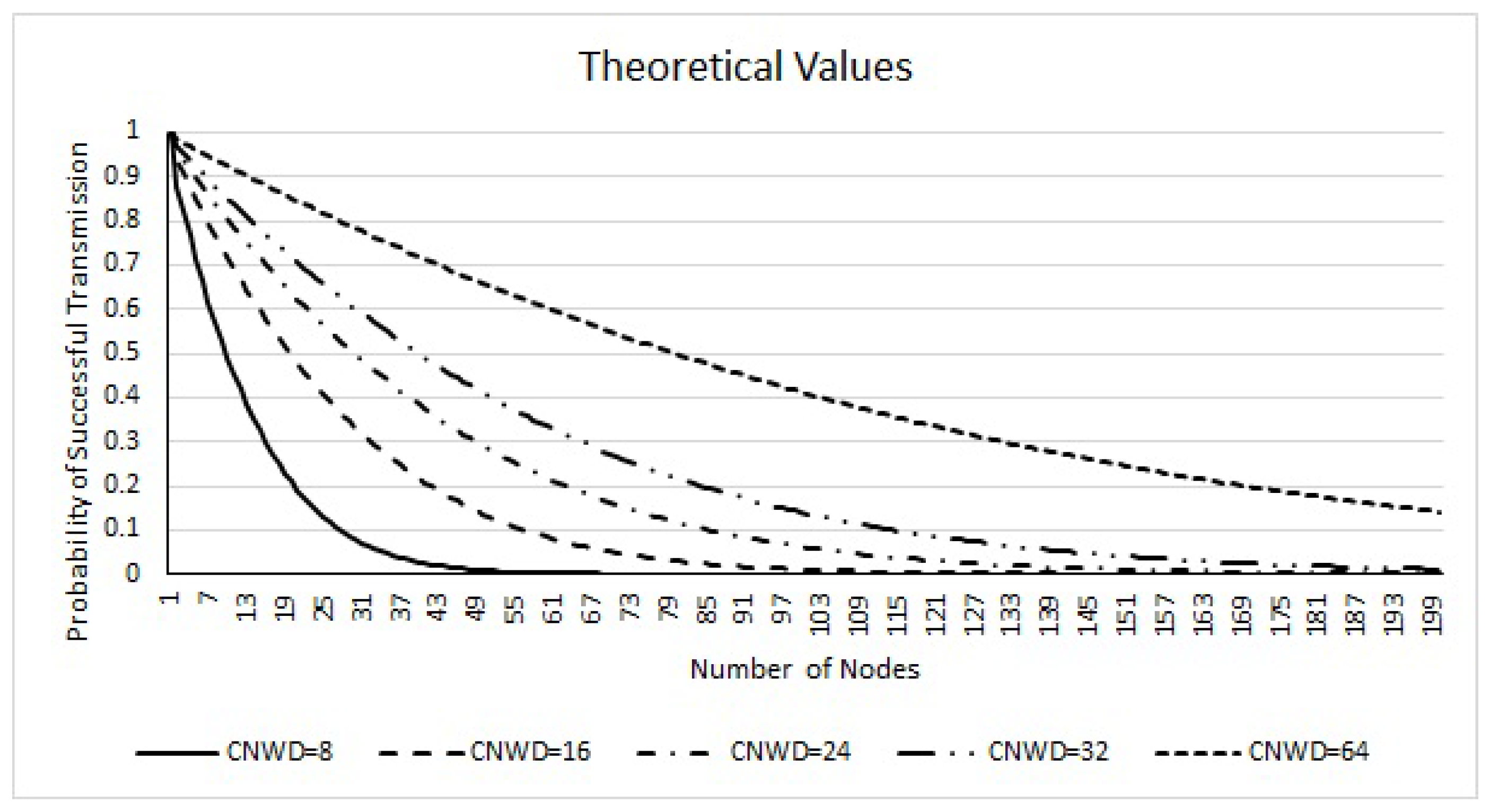 Mathematics 06 00127 g001 550