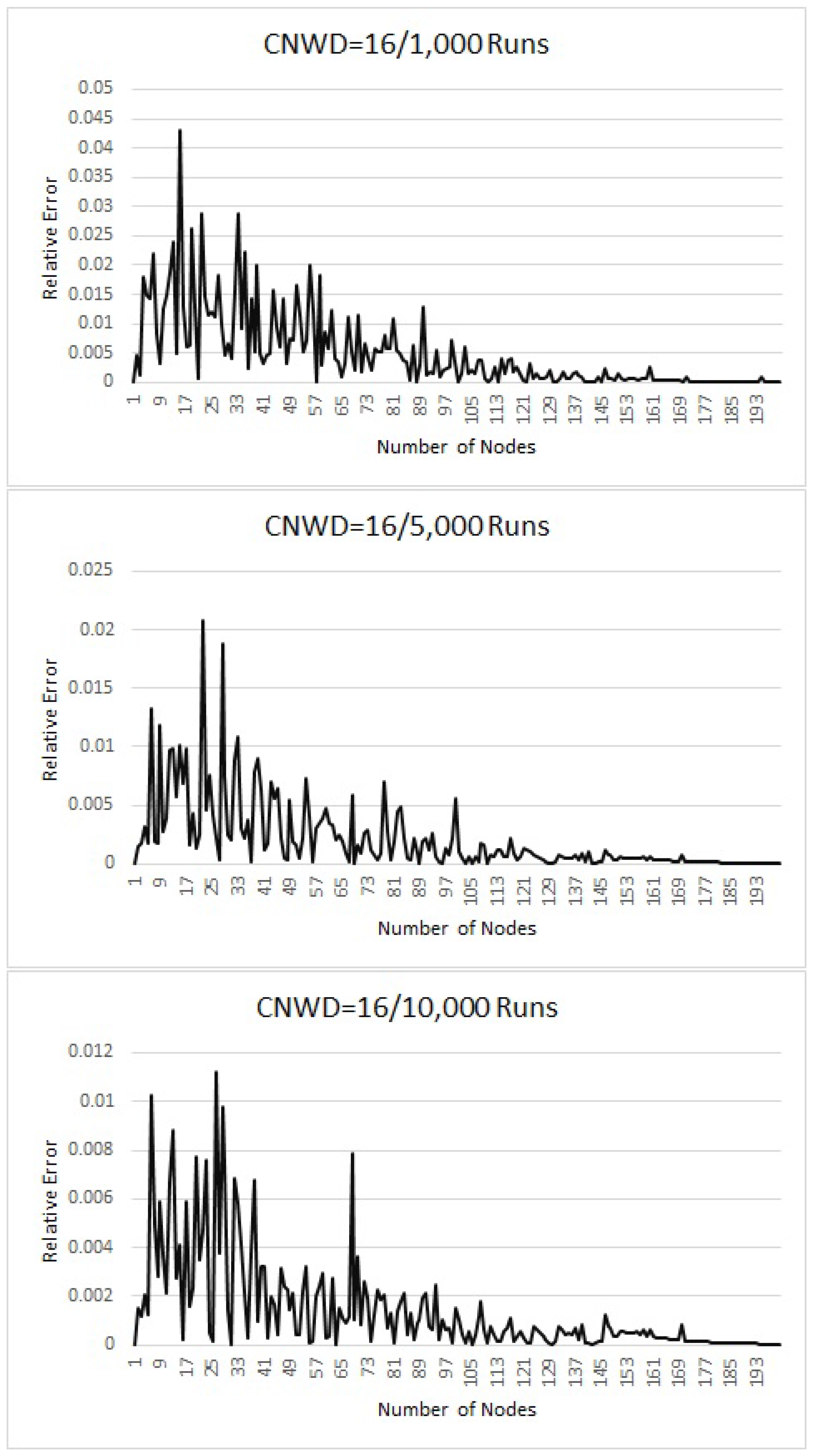 Mathematics 06 00127 g003 550