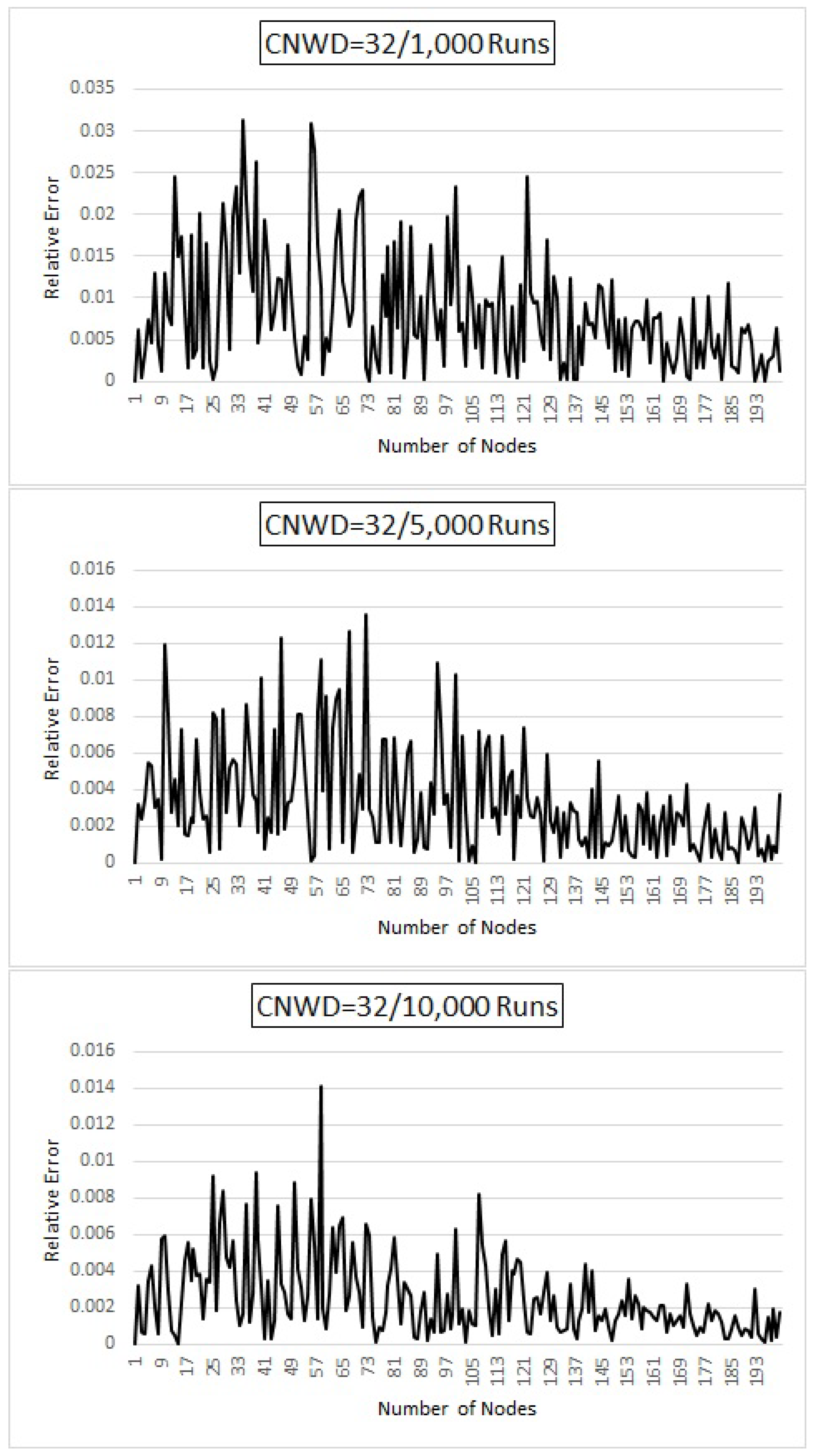 Mathematics 06 00127 g005 550