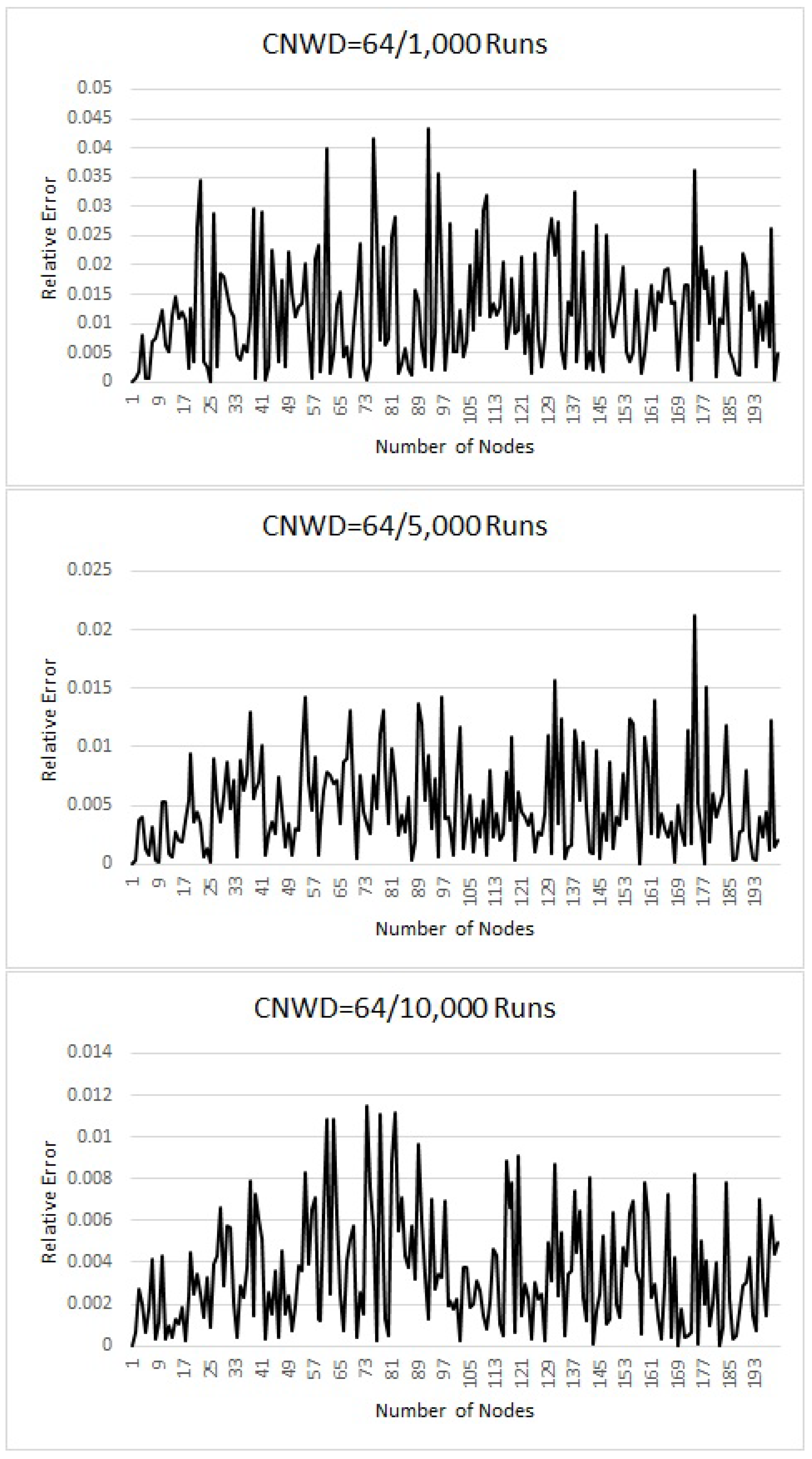 Mathematics 06 00127 g006 550