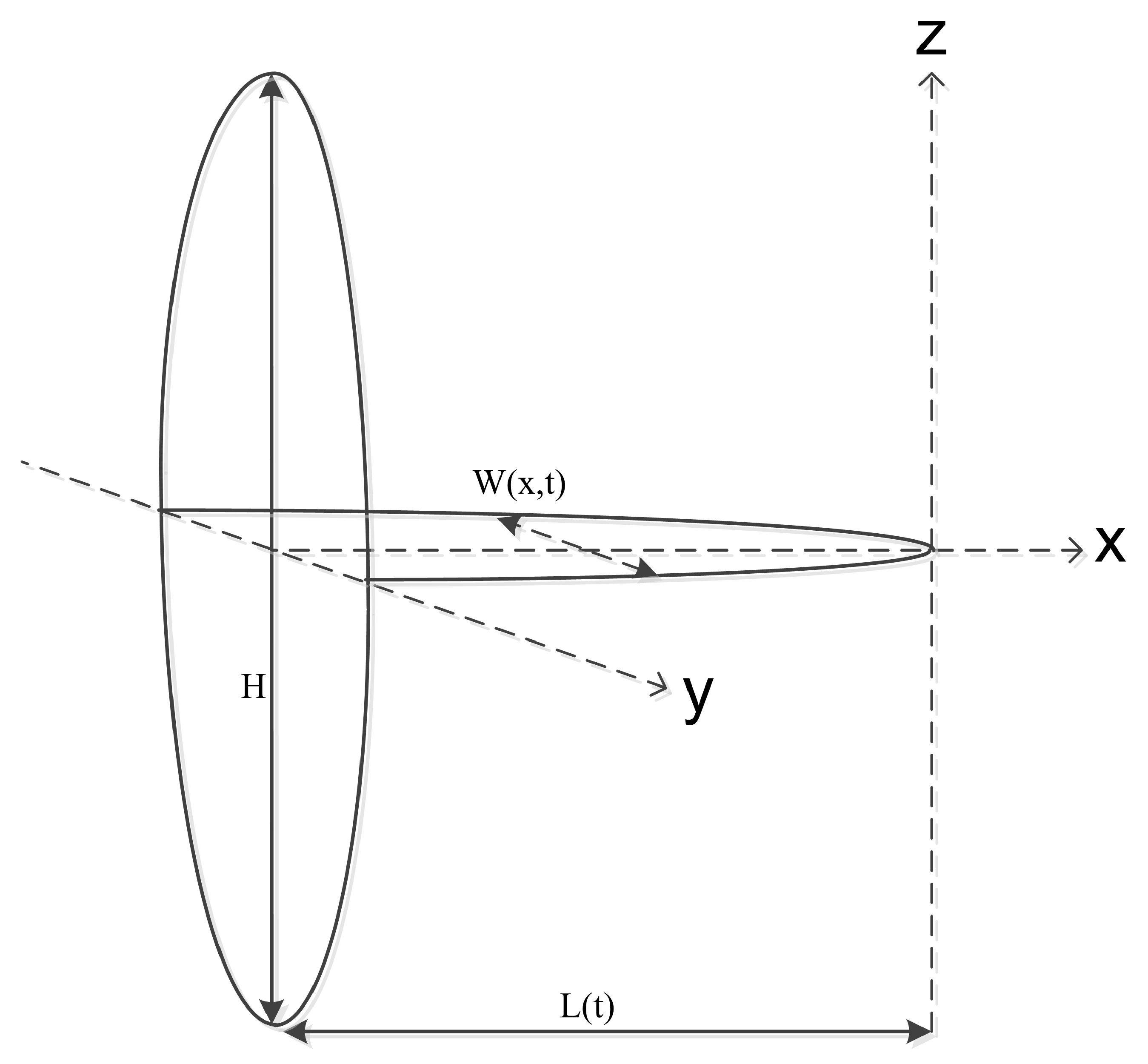 Drawing of script program for hydraulic support