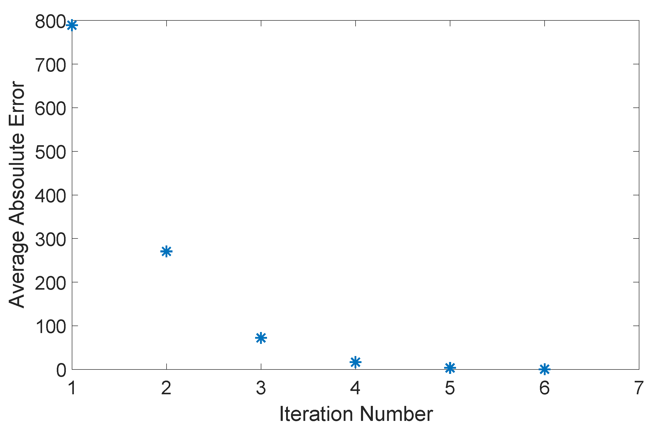Mathematics 06 00132 g003