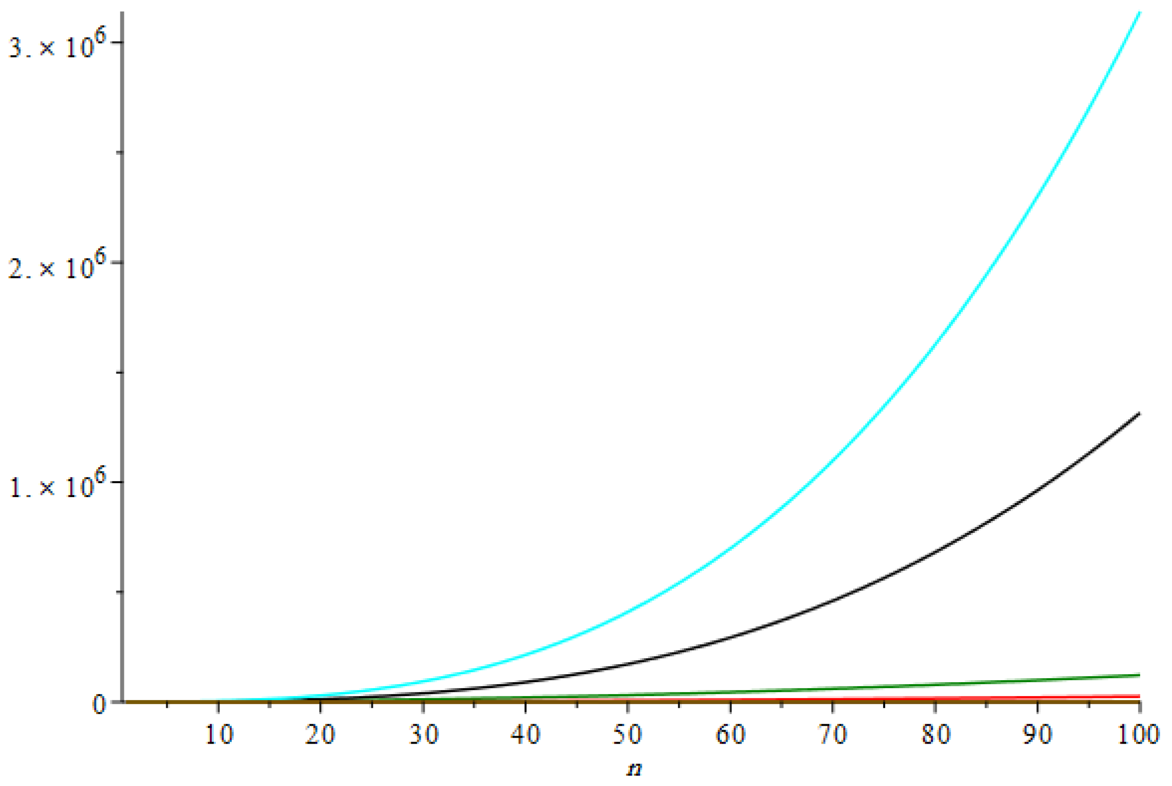 Mathematics 06 00141 g003 550