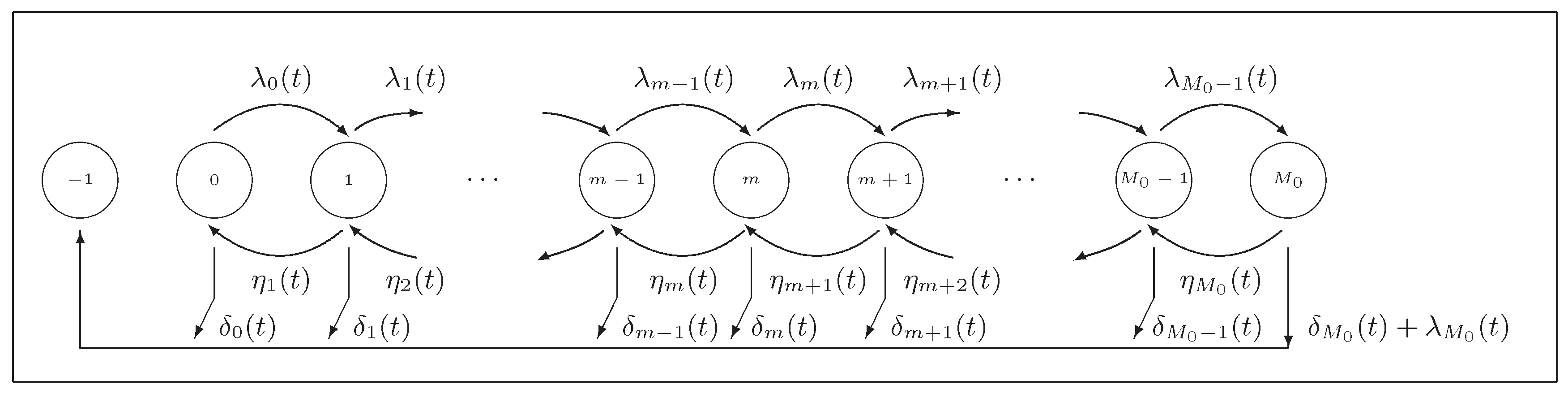 Mathematics 06 00143 g001