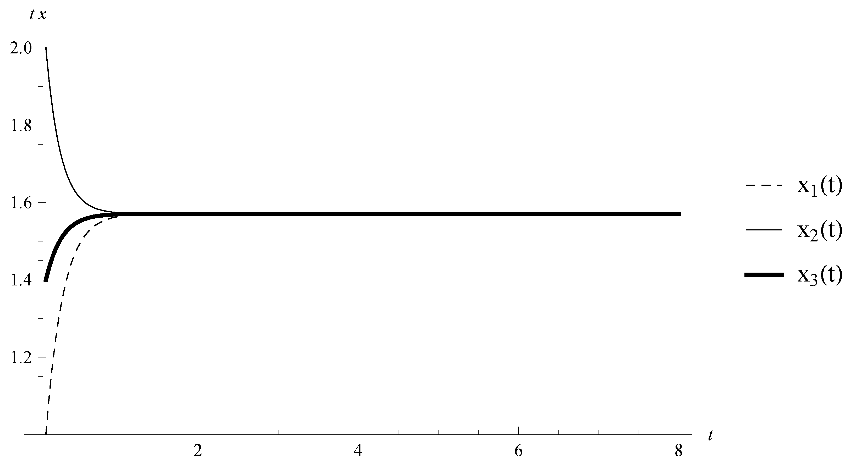 Mathematics 06 00144 g001