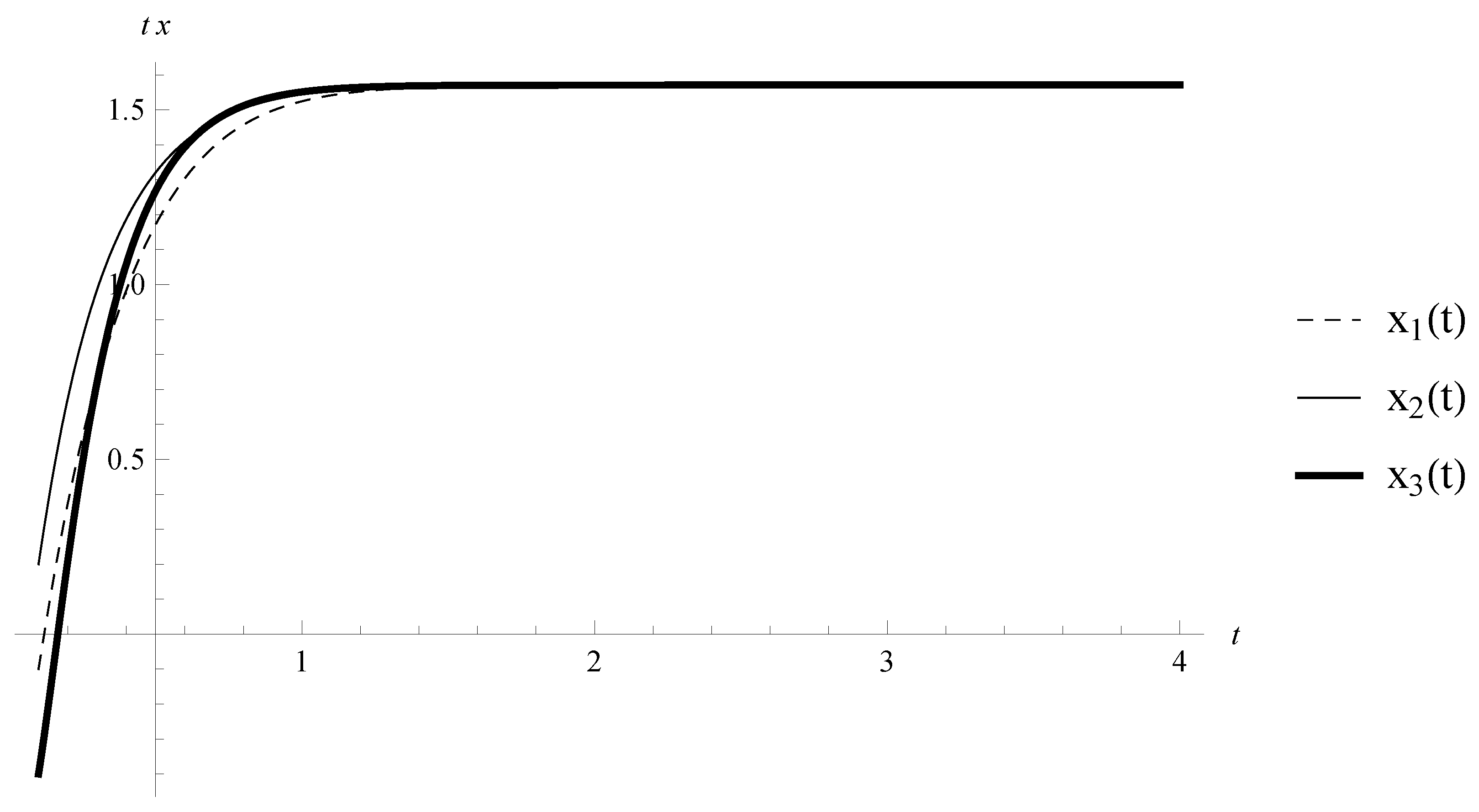 Mathematics 06 00144 g002