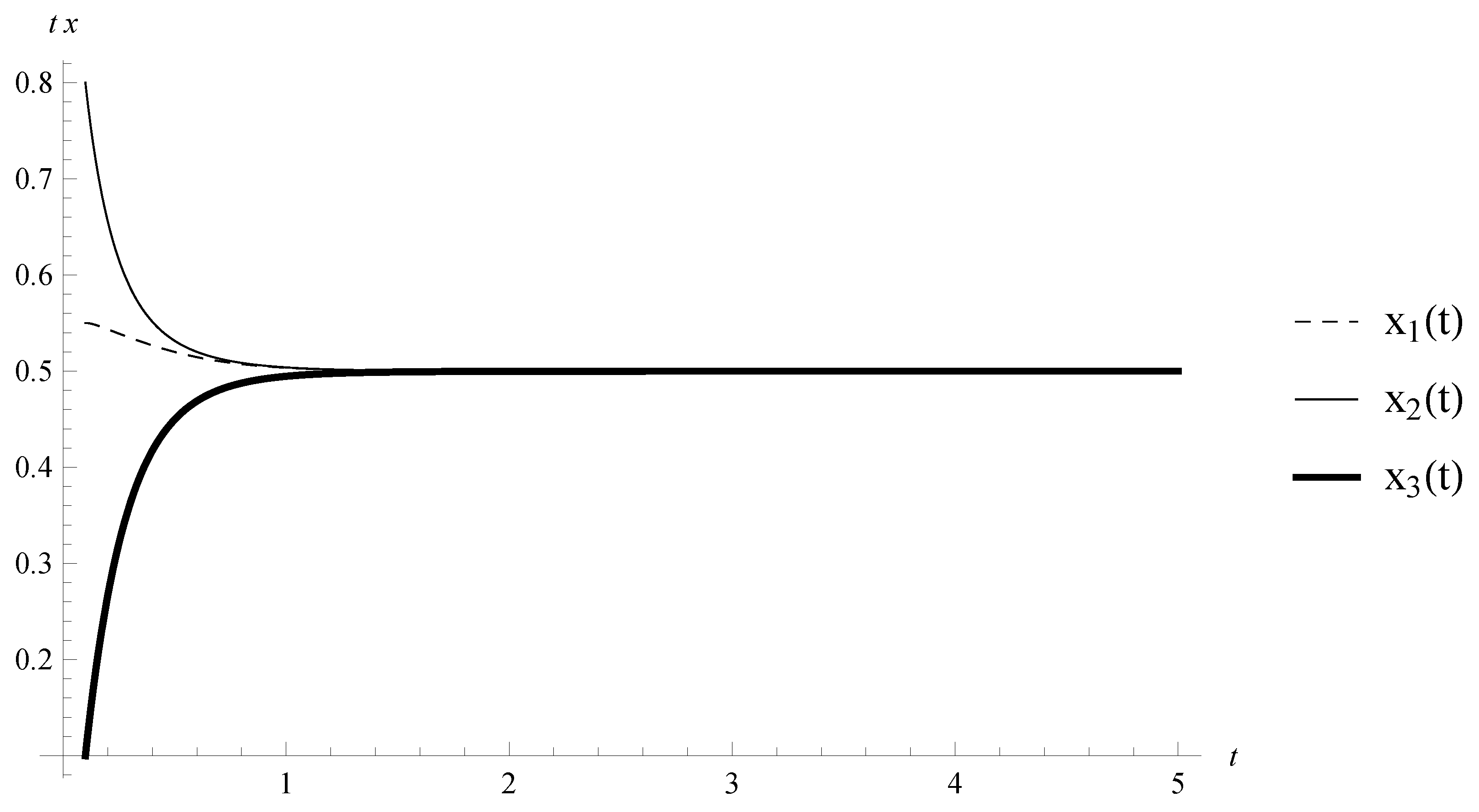 Mathematics 06 00144 g003