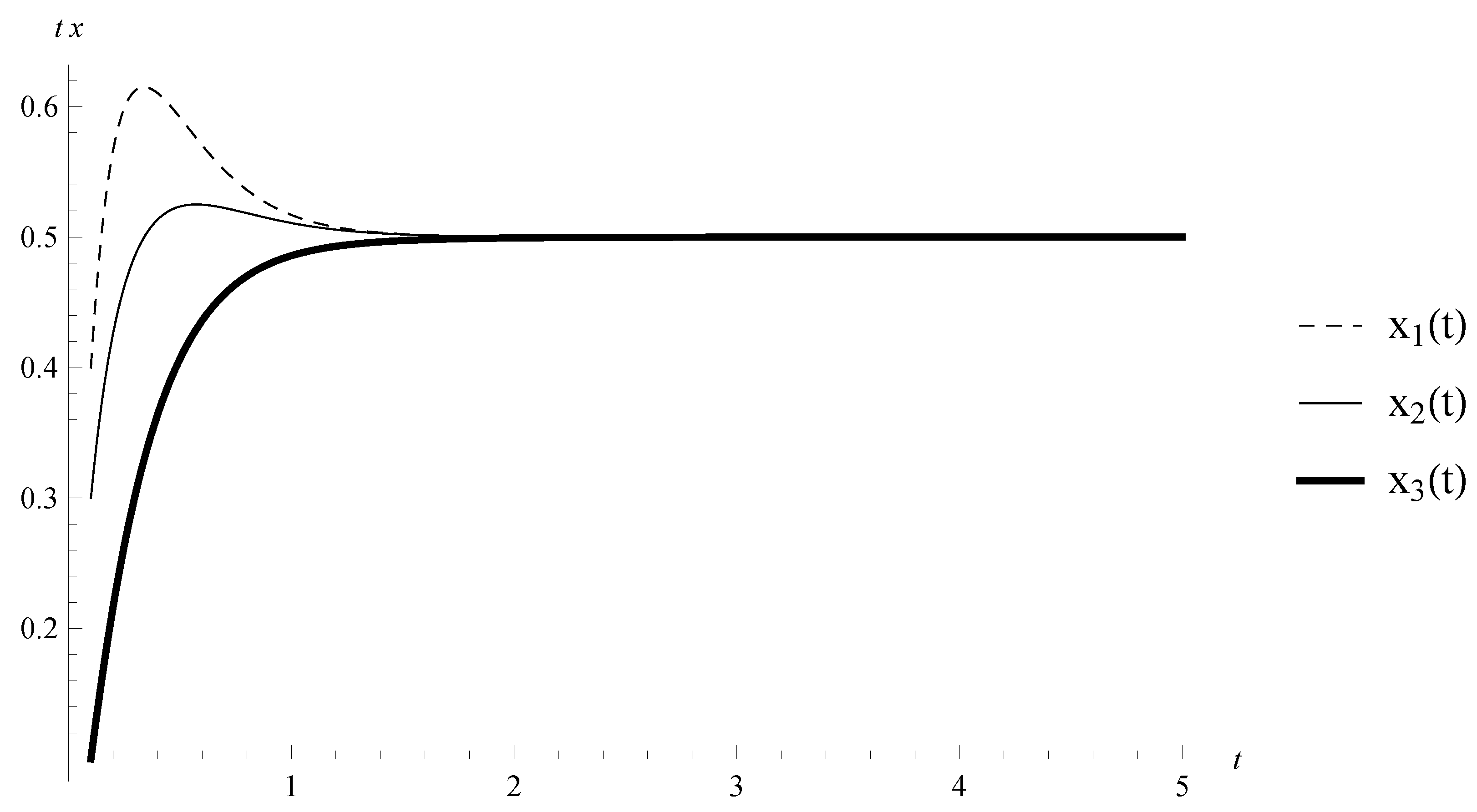 Mathematics 06 00144 g004