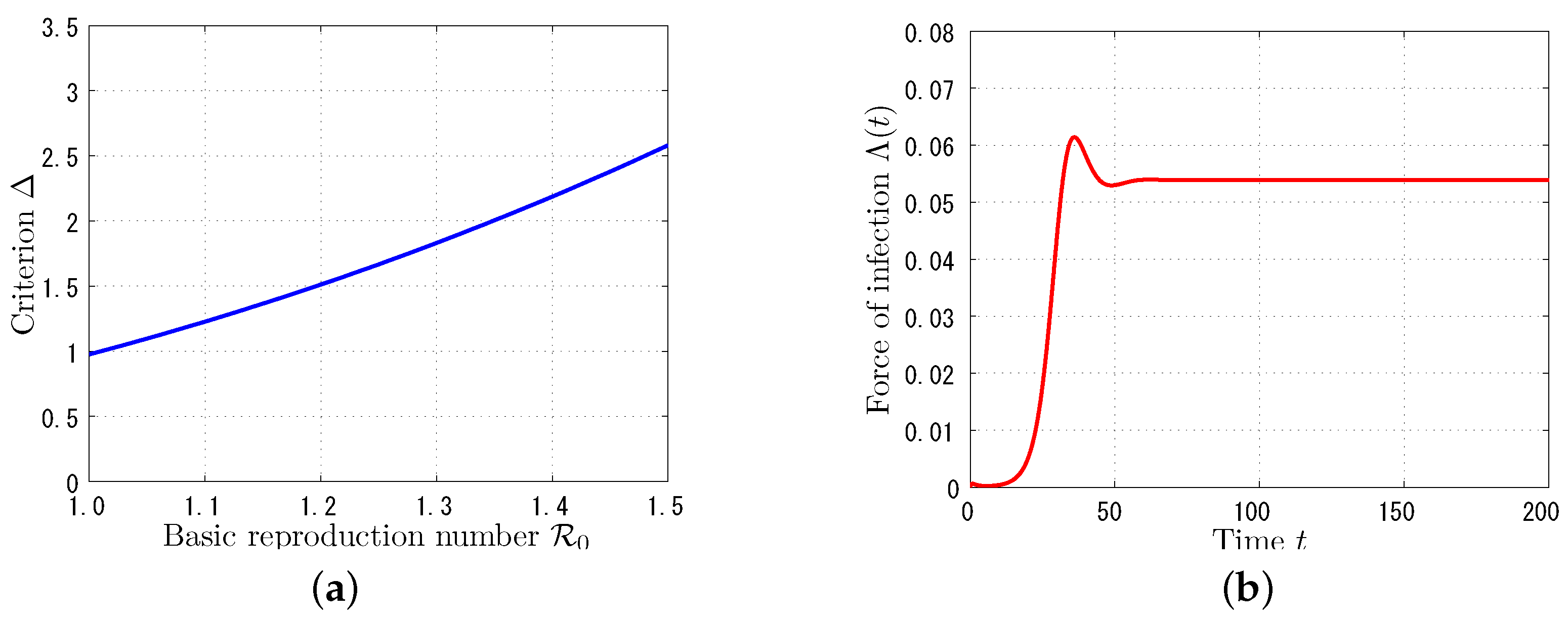 Mathematics 06 00147 g002