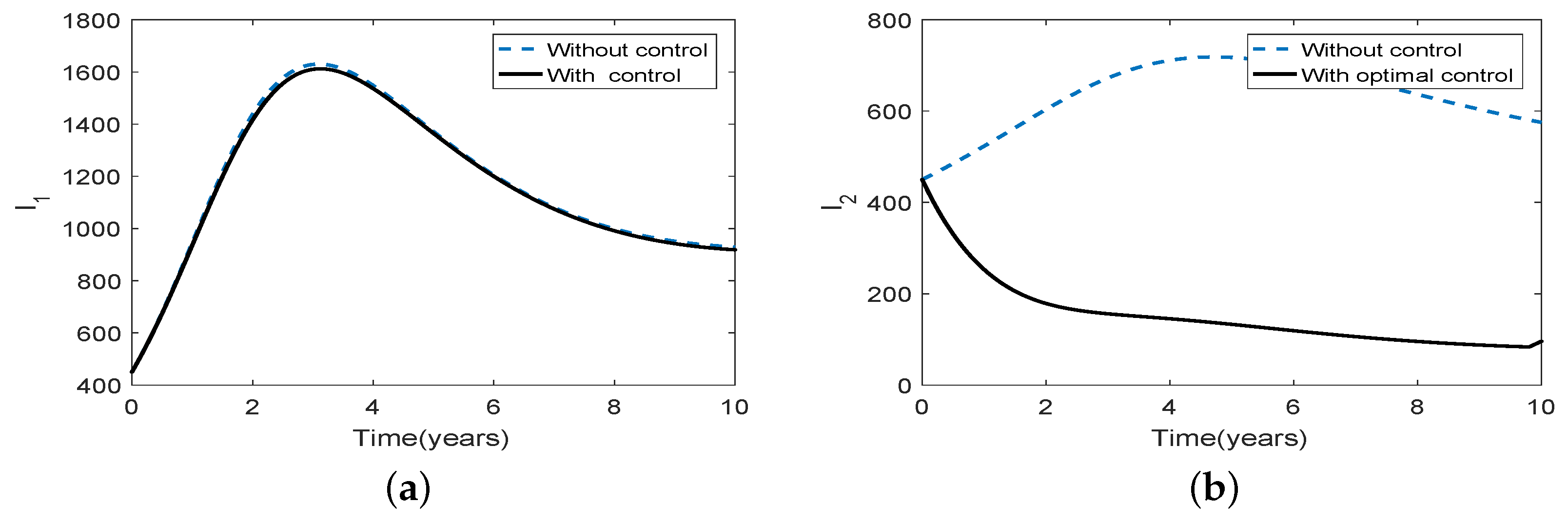 Mathematics 06 00154 g003