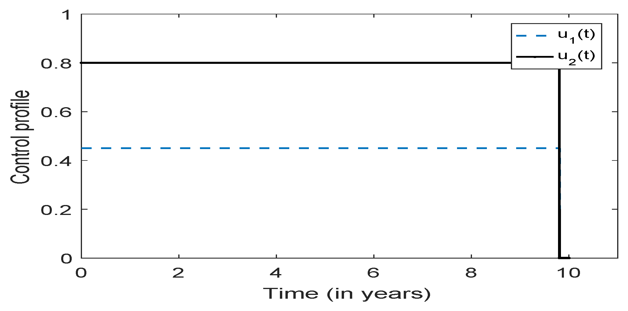 Mathematics 06 00154 g010
