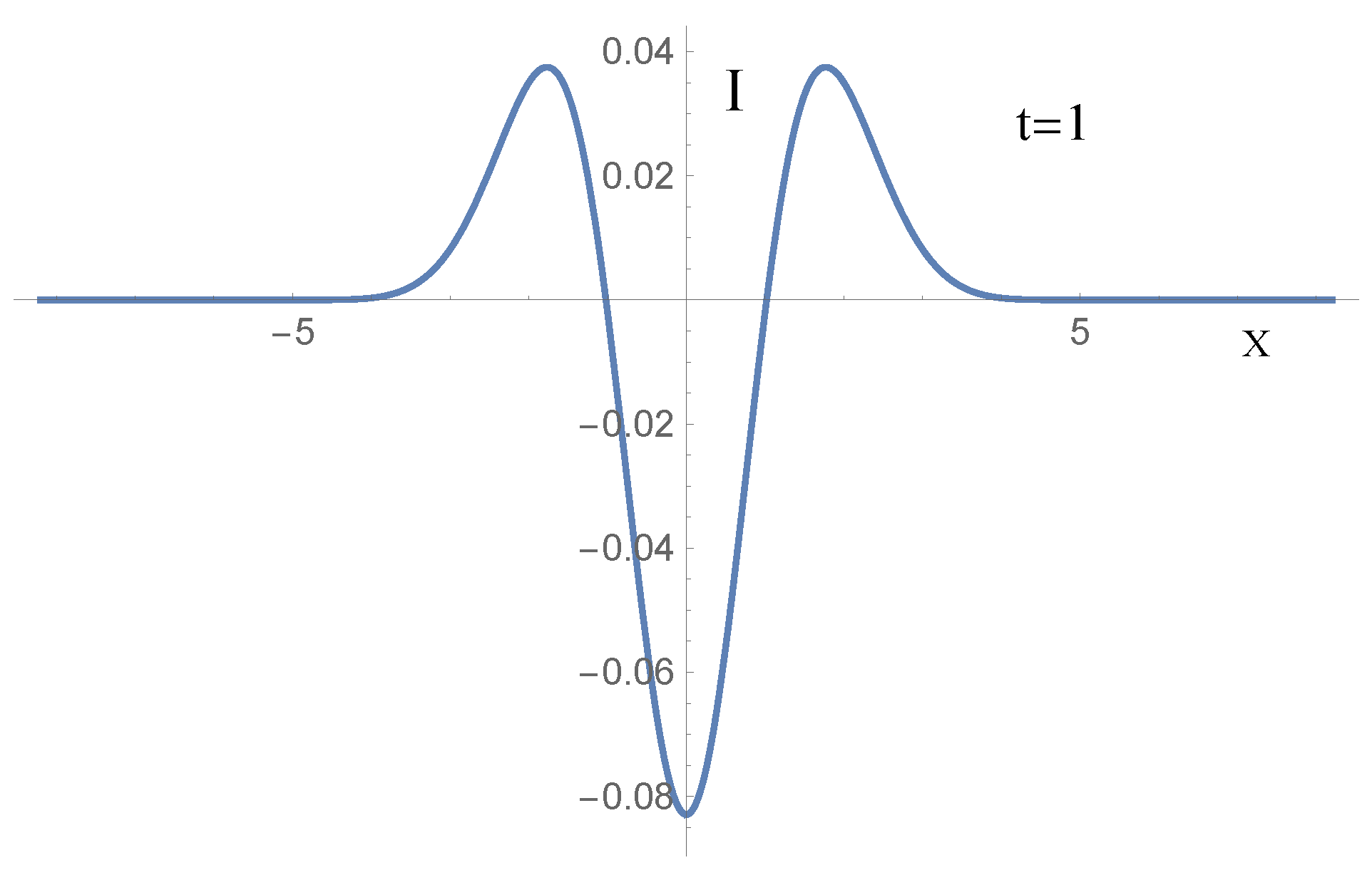 Mathematics 06 00155 g003