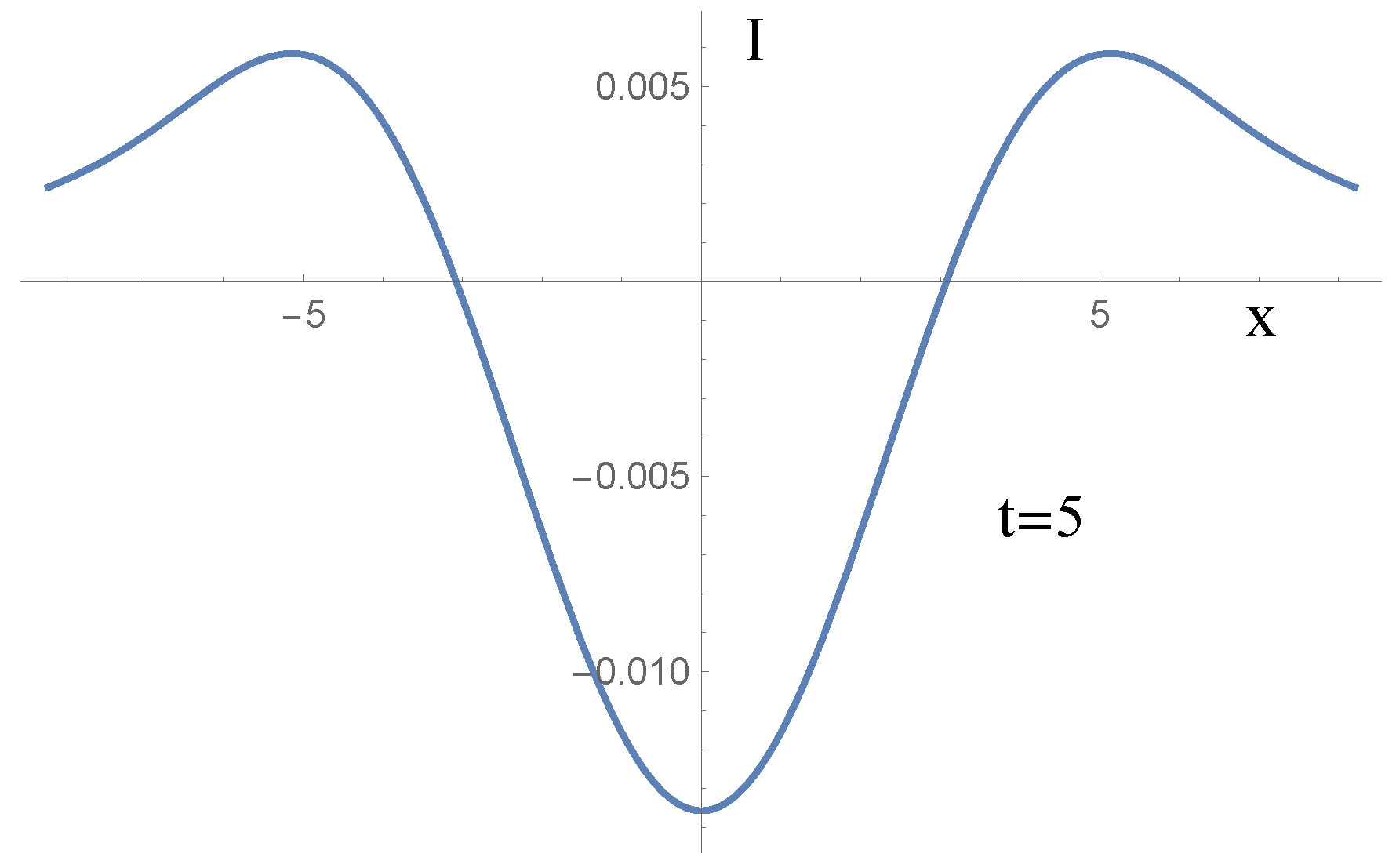 Mathematics 06 00155 g005