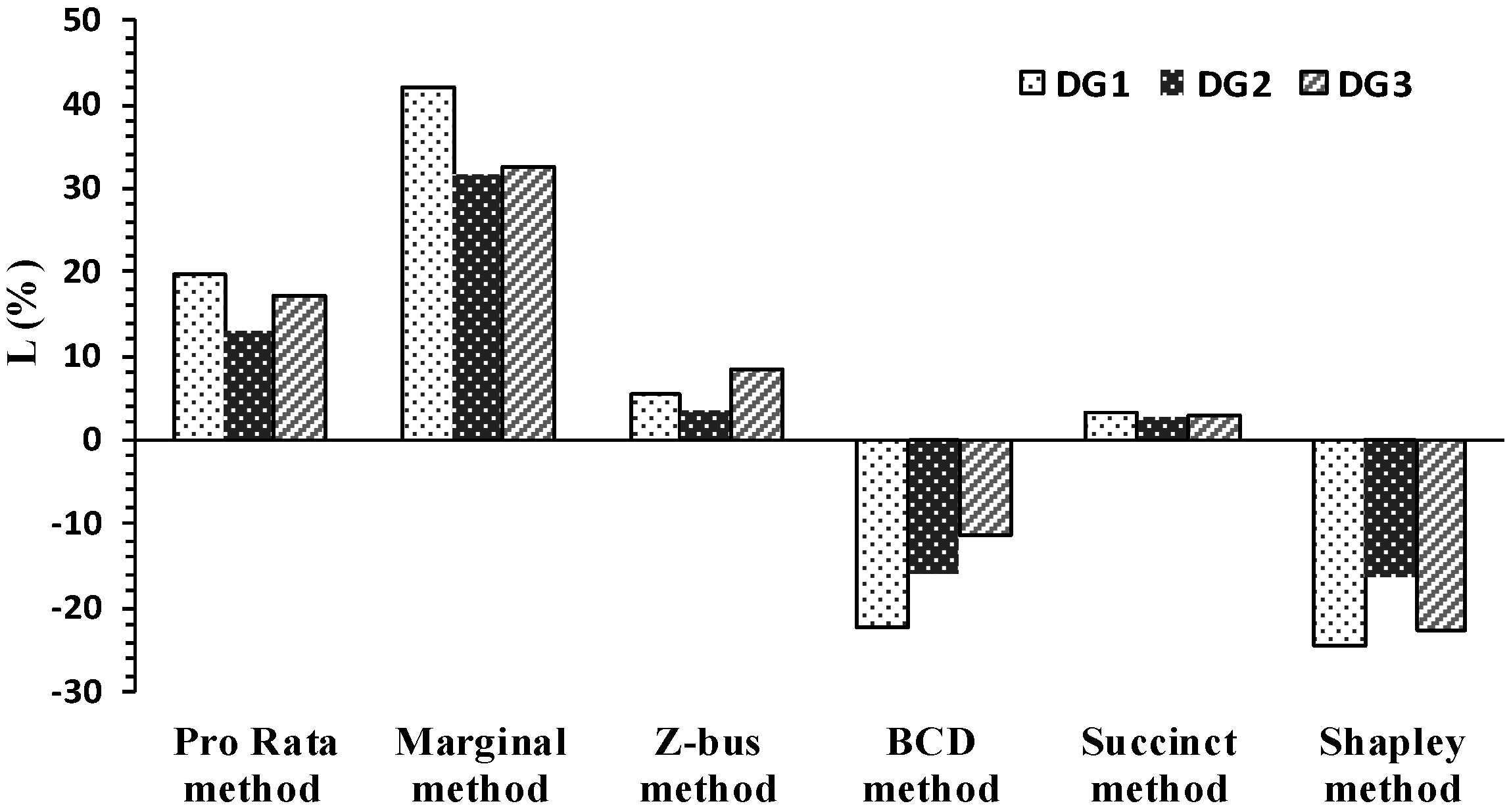 Mathematics 06 00158 g004