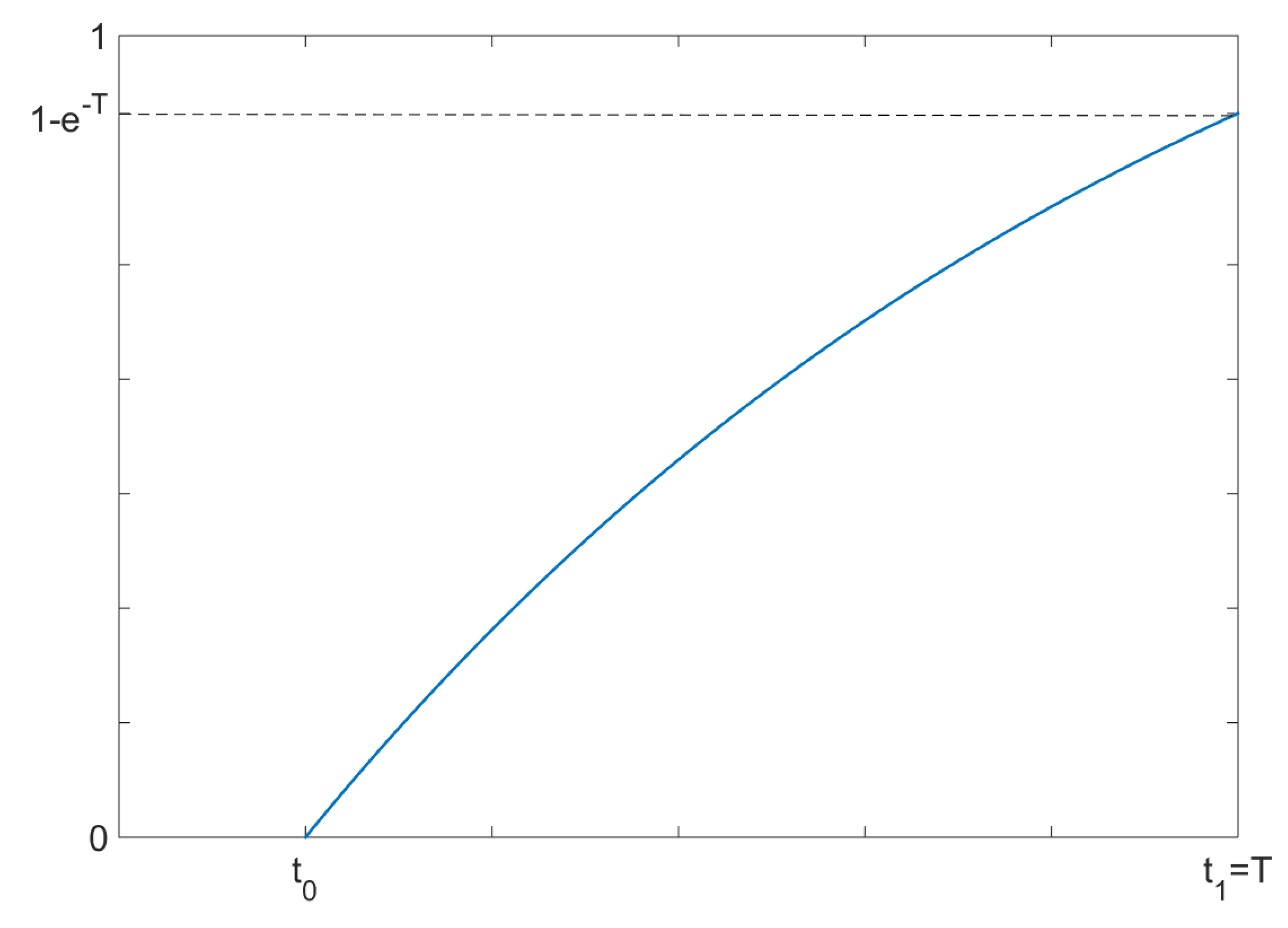 Mathematics 06 00165 g002