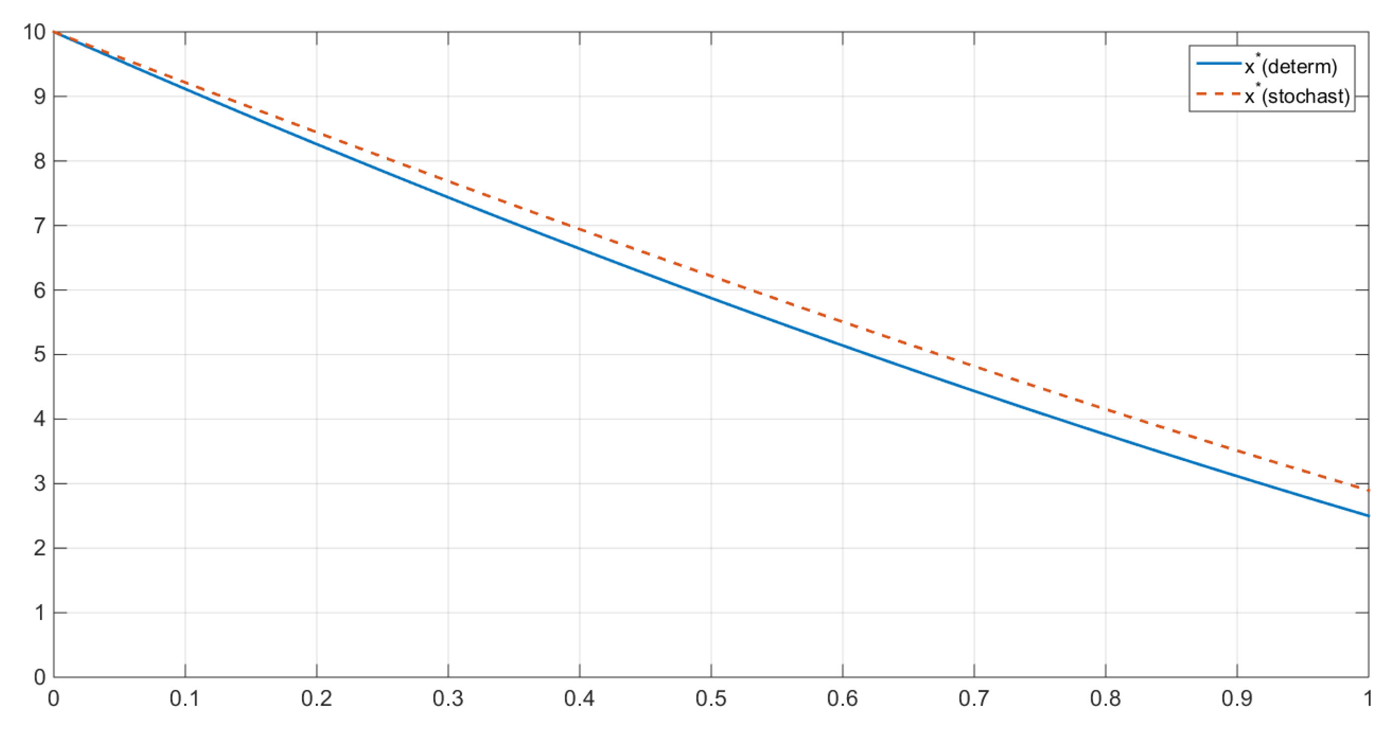 Mathematics 06 00165 g003