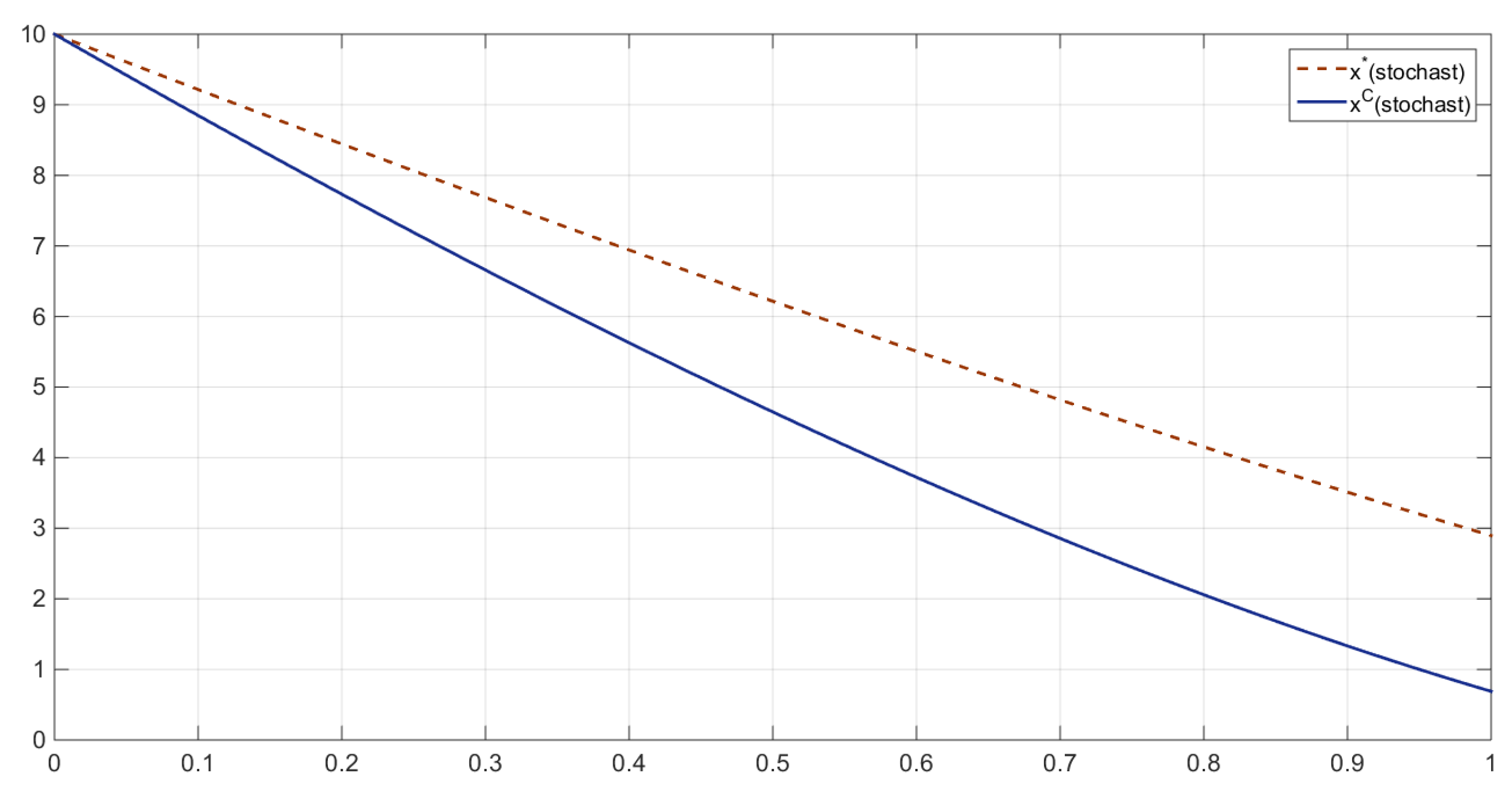 Mathematics 06 00165 g004
