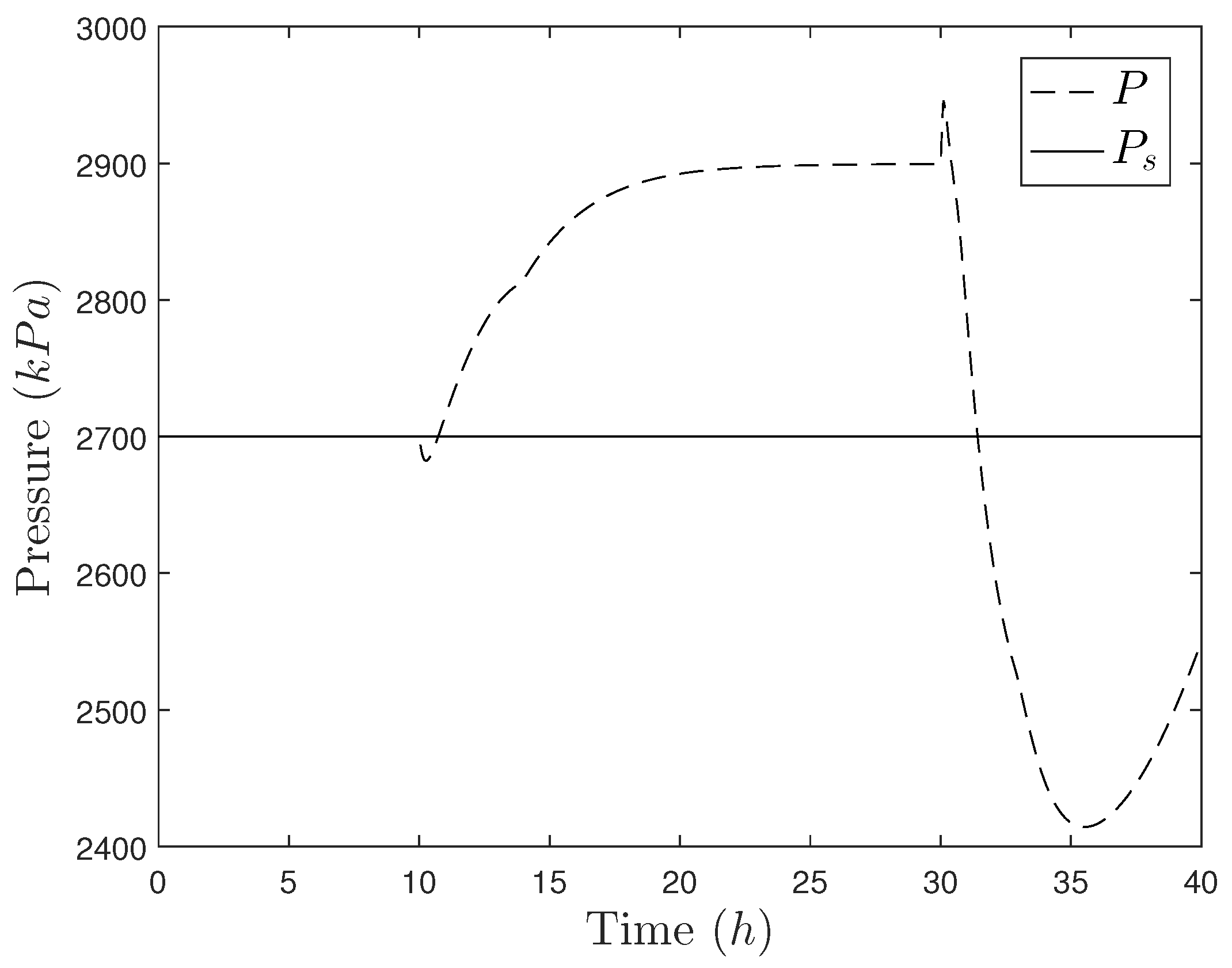 Mathematics 06 00169 g001
