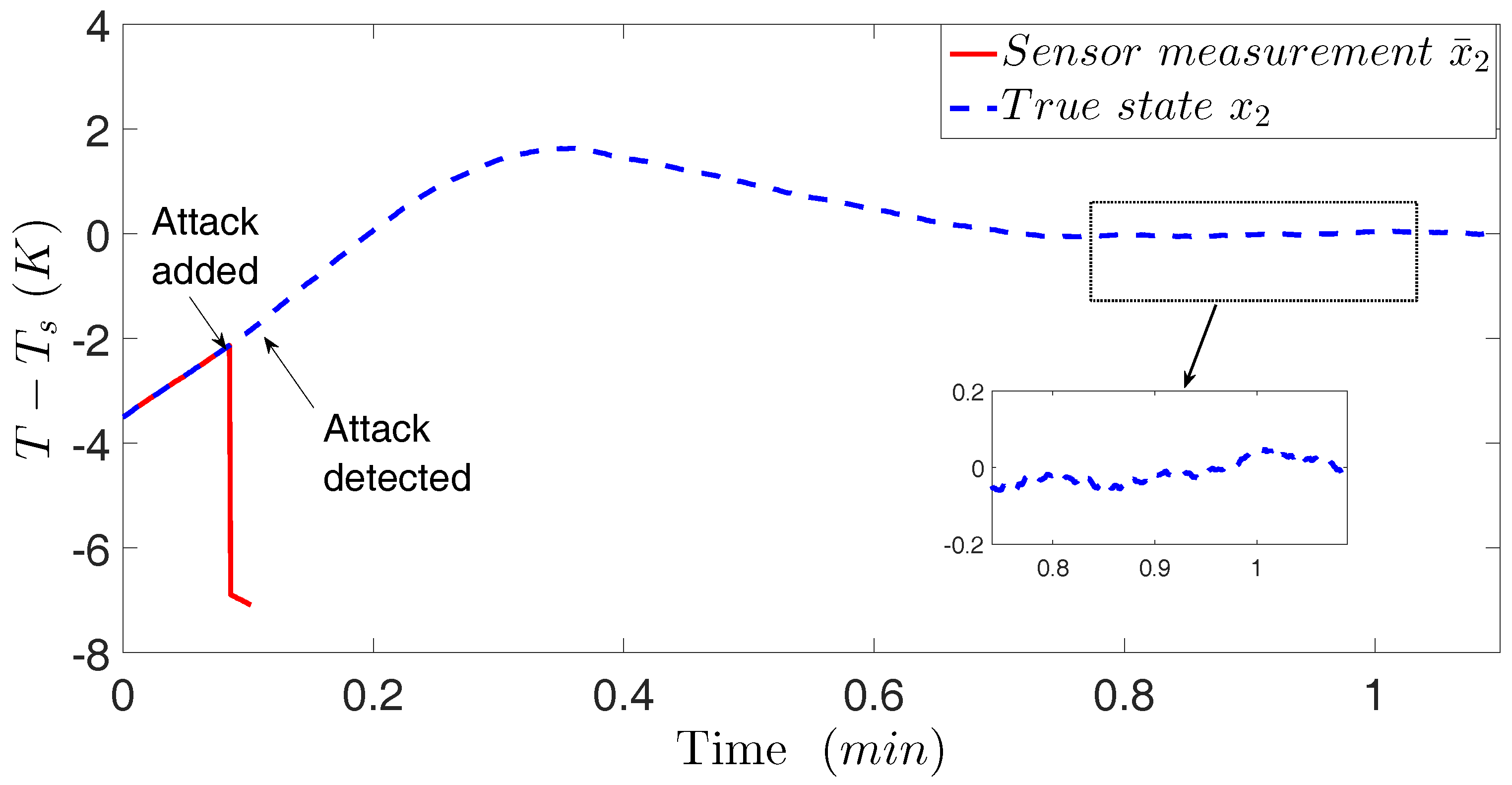Mathematics 06 00173 g015
