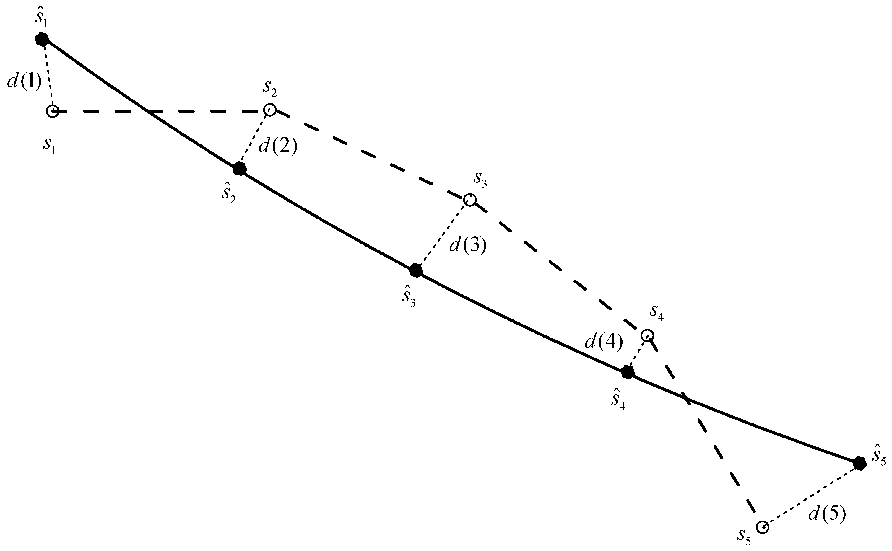 Mathematics 06 00175 g005 550