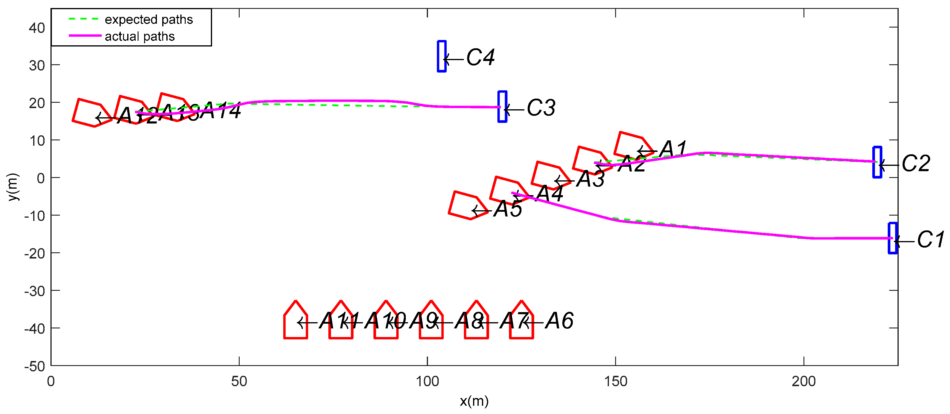 Mathematics 06 00175 g010 550
