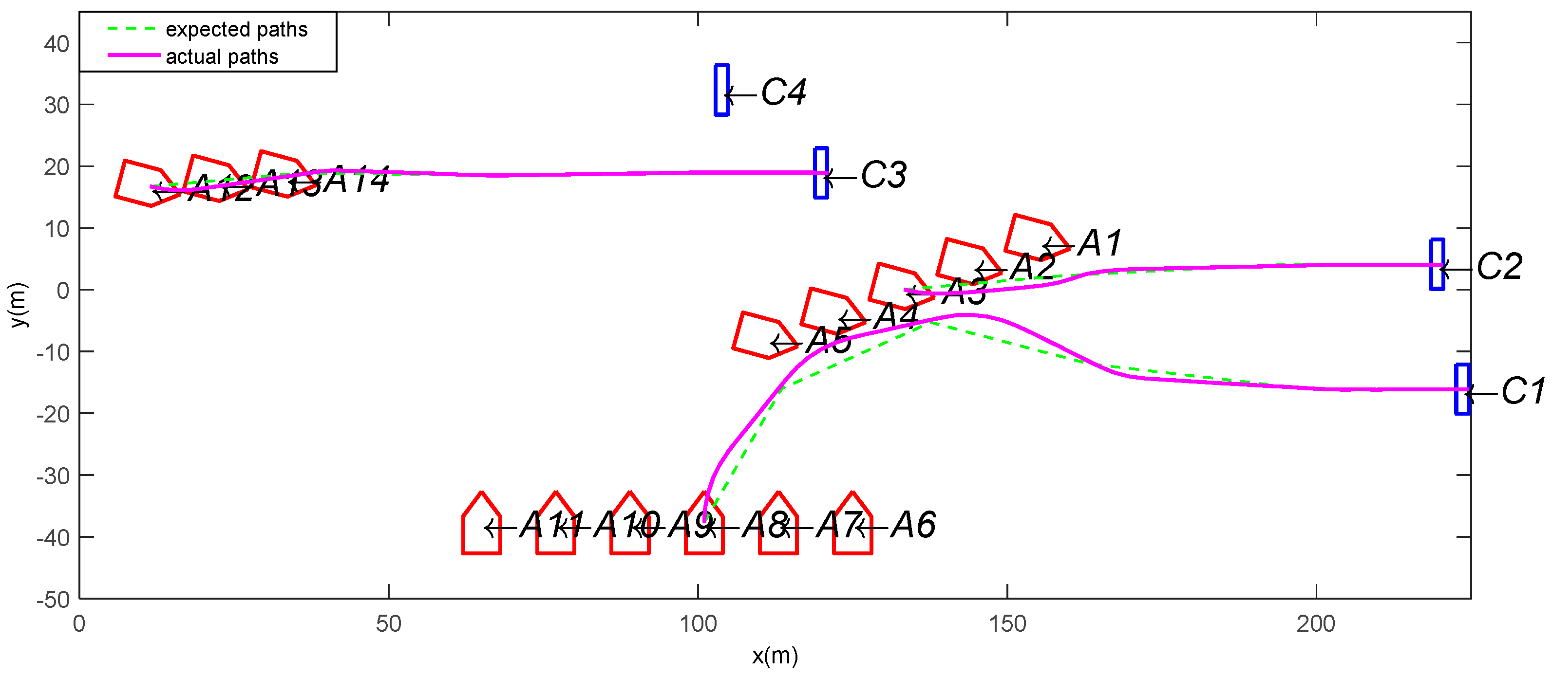 Mathematics 06 00175 g011 550