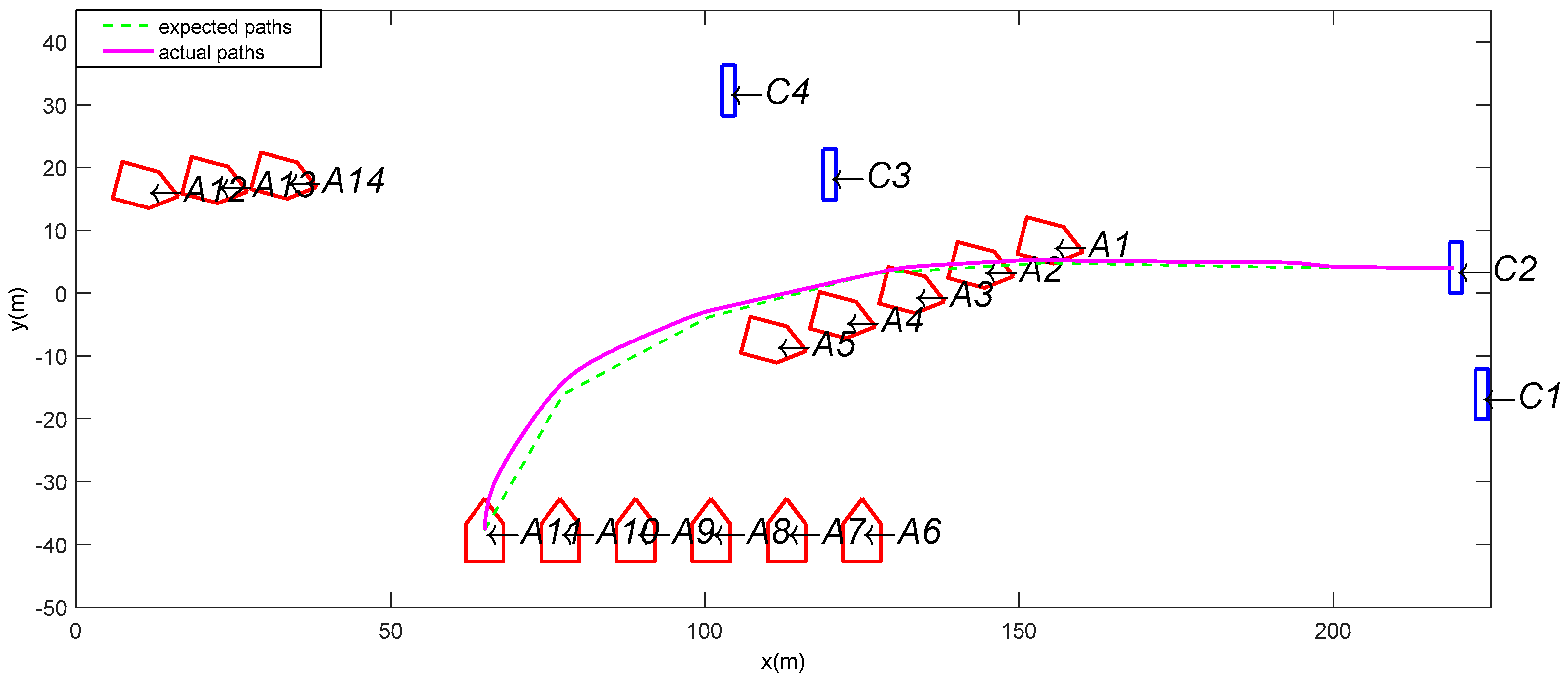 Mathematics 06 00175 g014 550